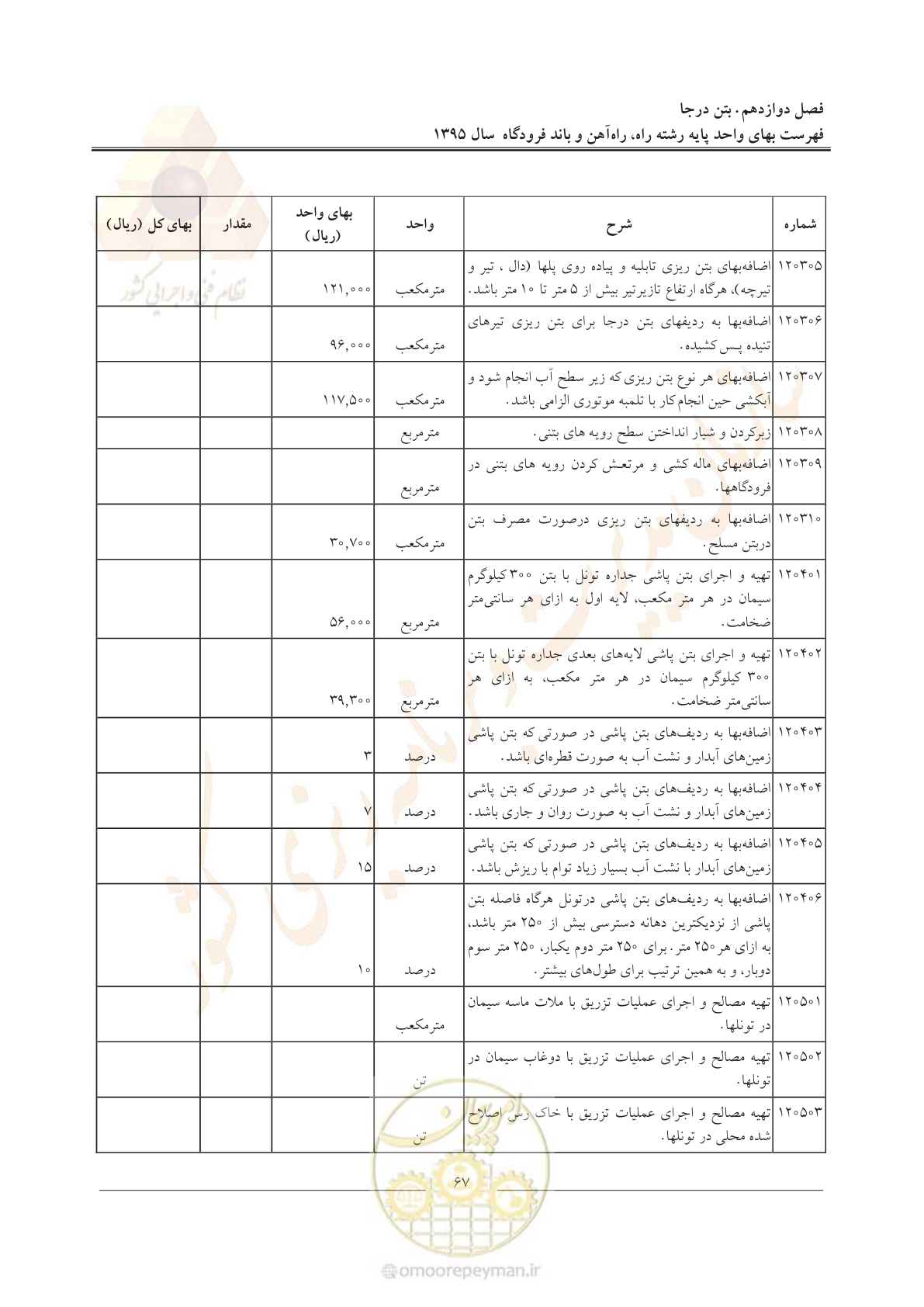صفحه 70 از 137
