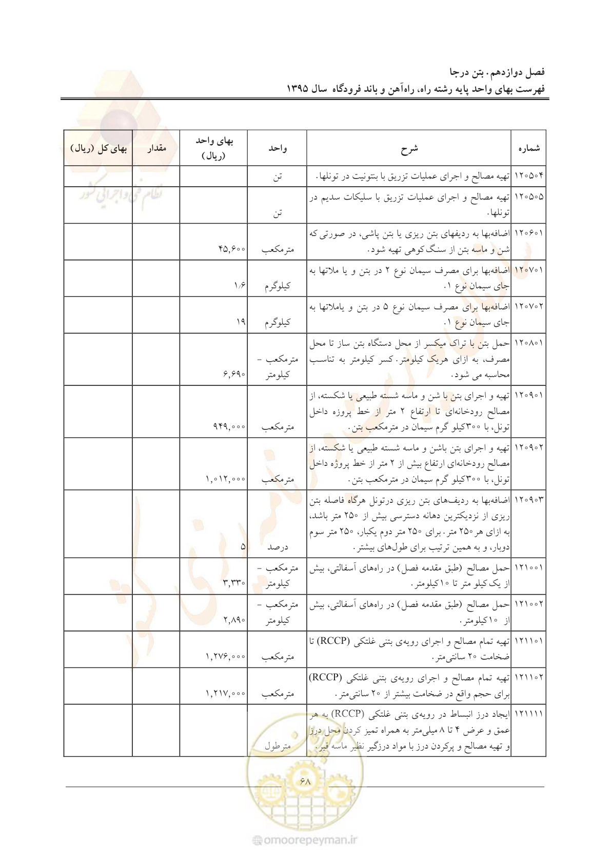 صفحه 71 از 137