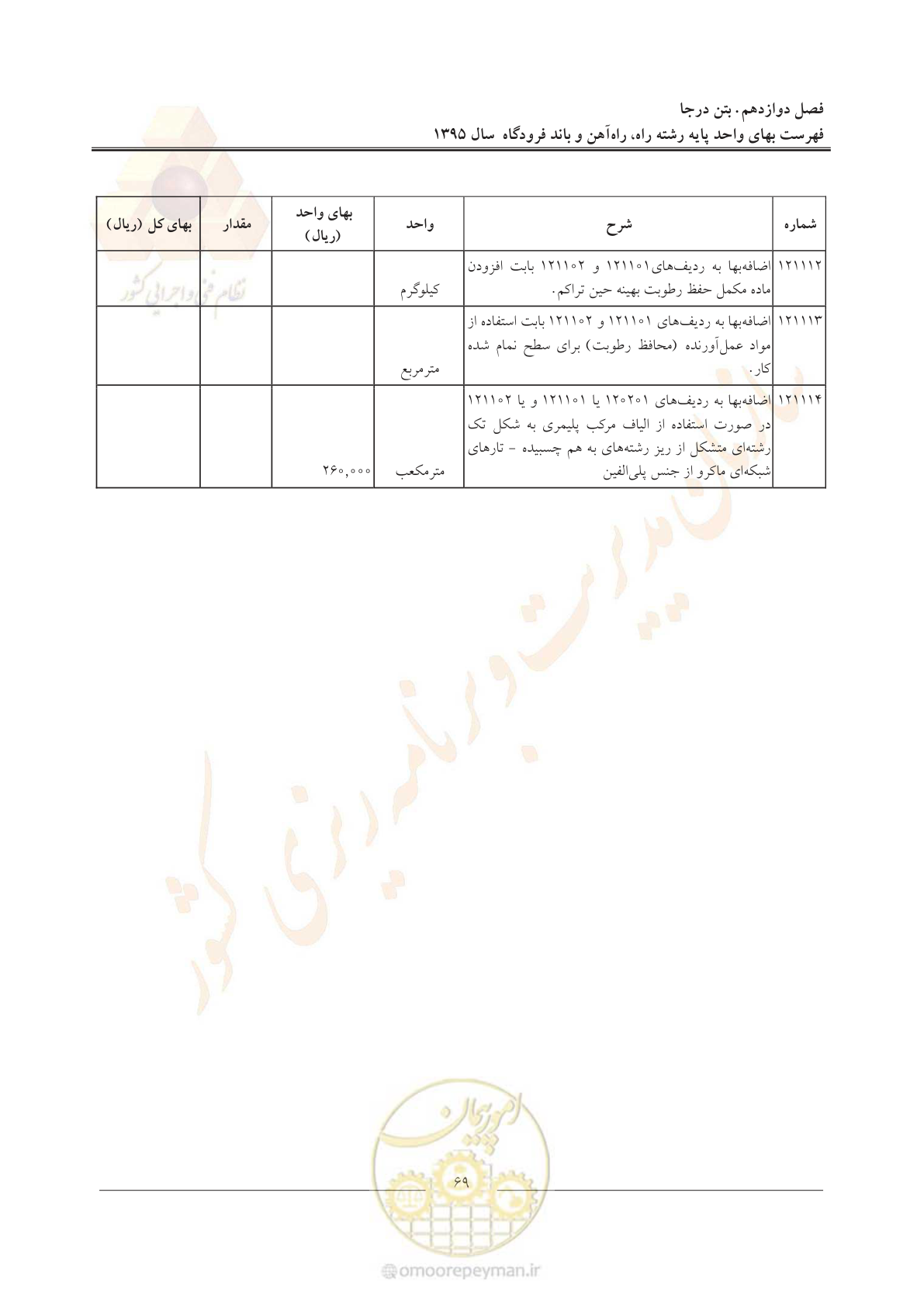 صفحه 72 از 137