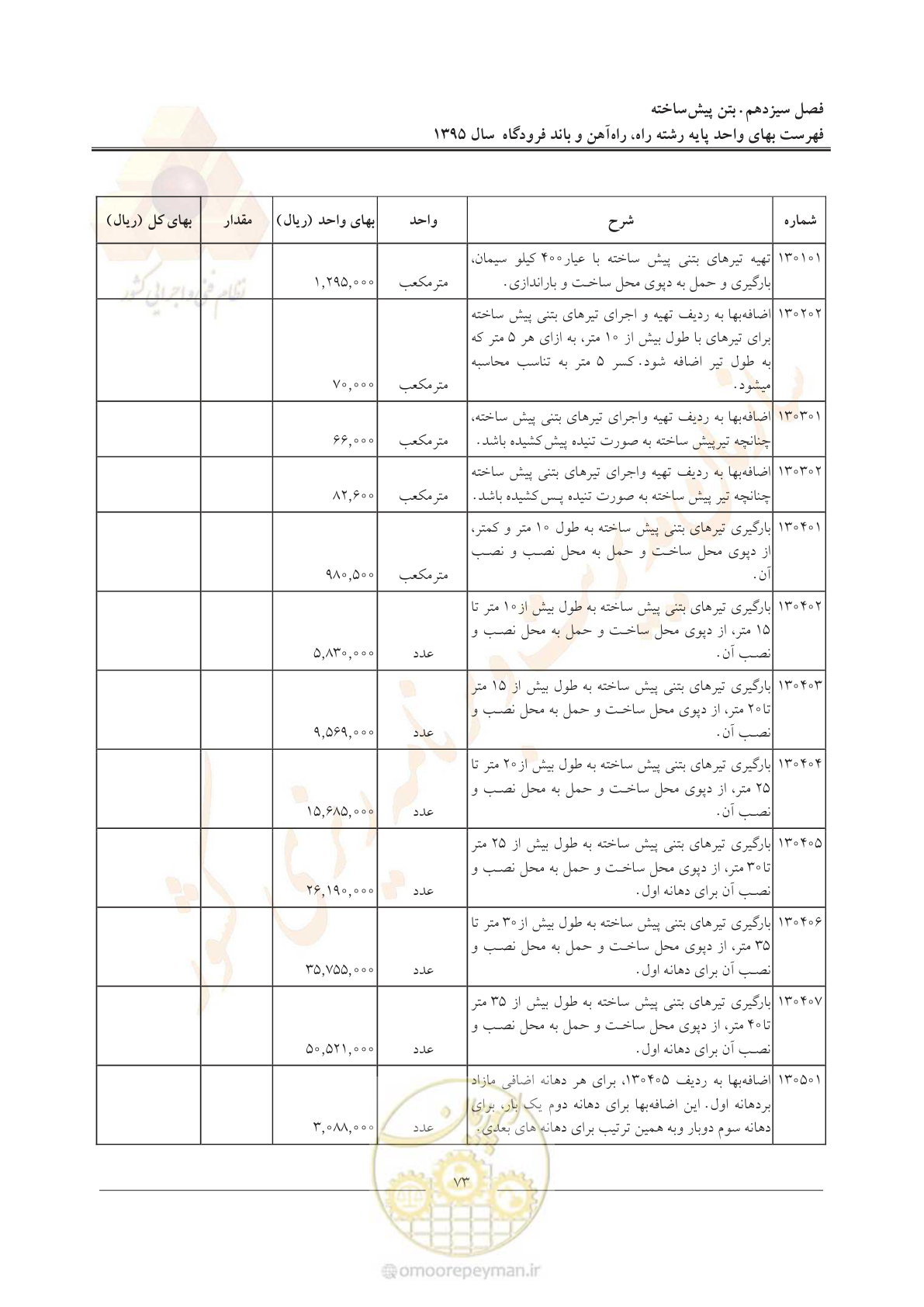صفحه 76 از 137