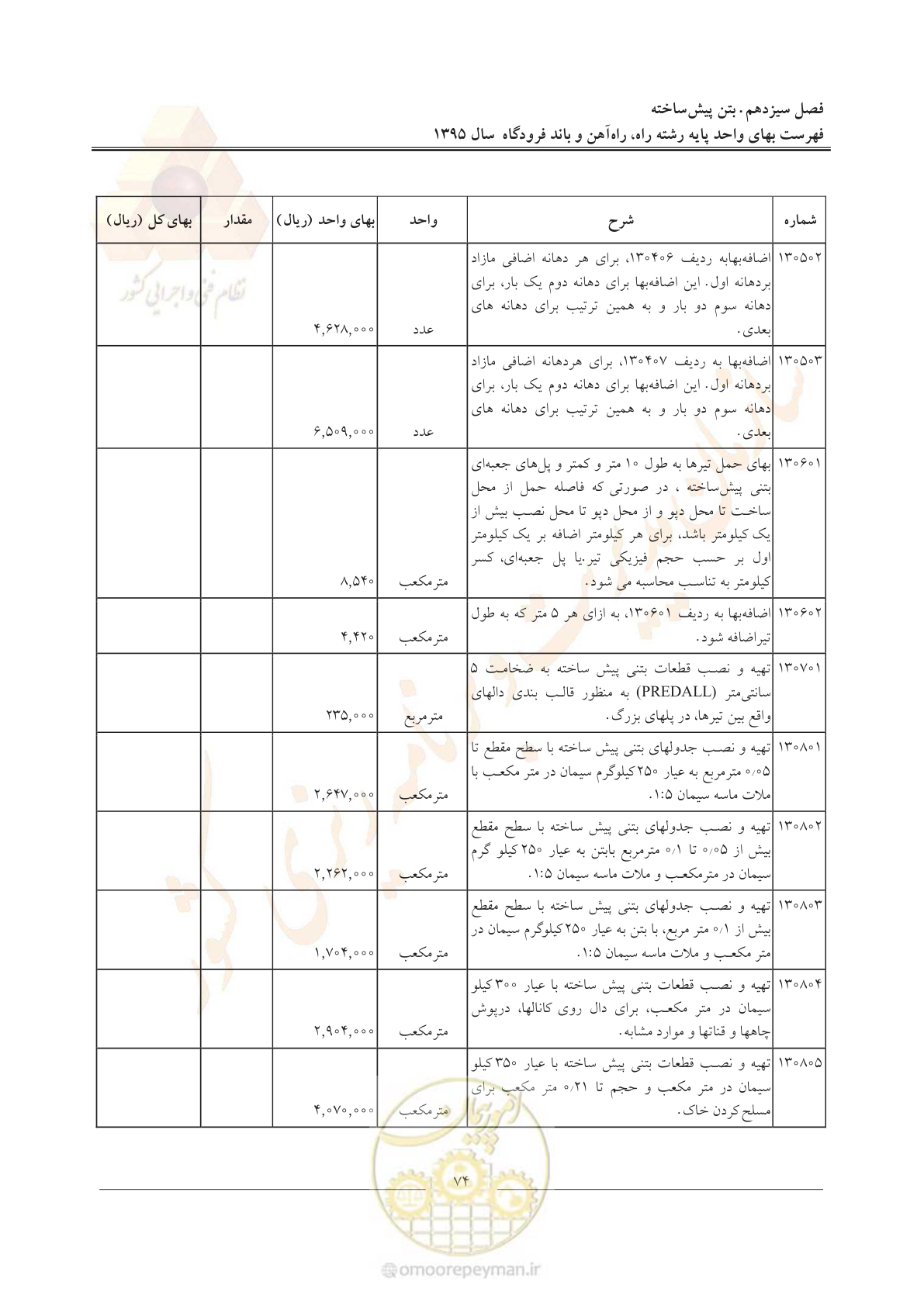صفحه 77 از 137