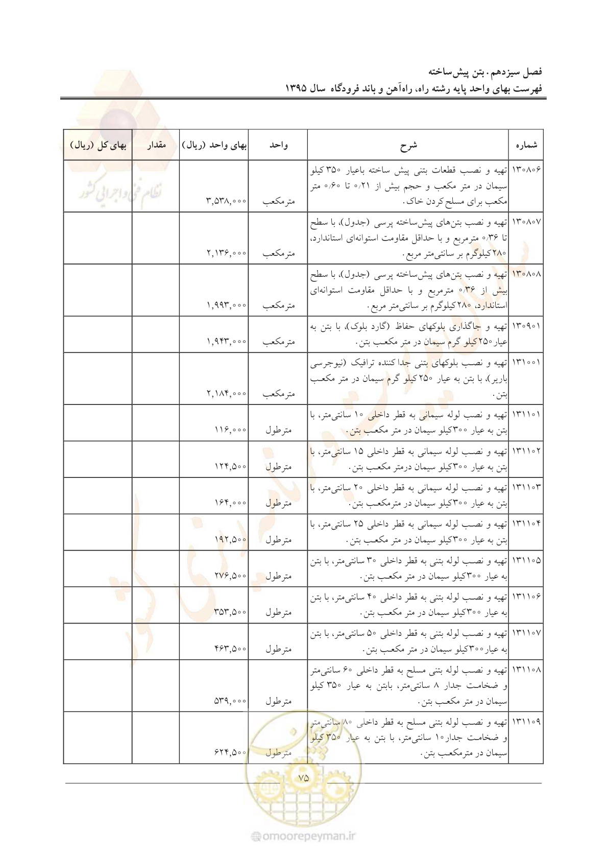 صفحه 78 از 137