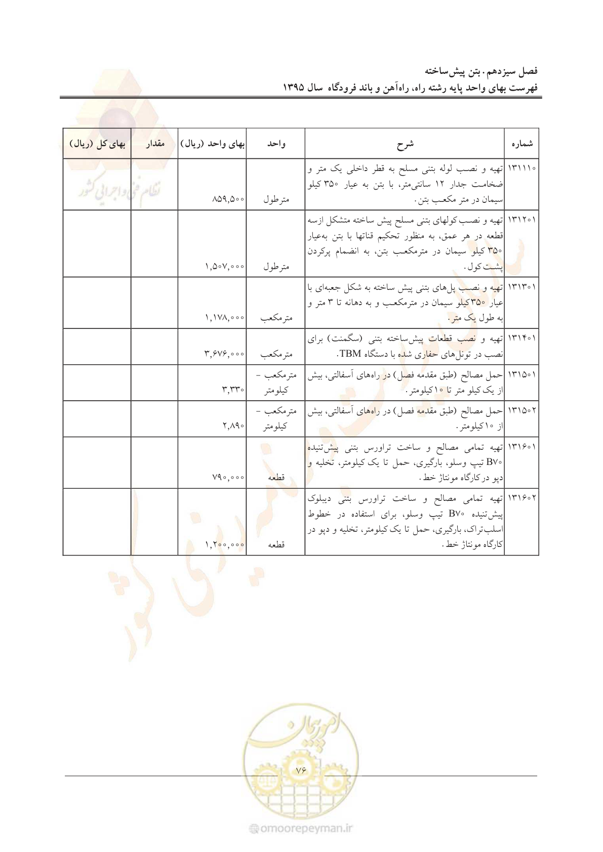 صفحه 79 از 137