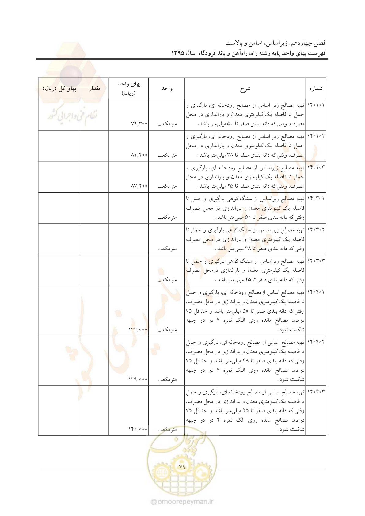 صفحه 82 از 137