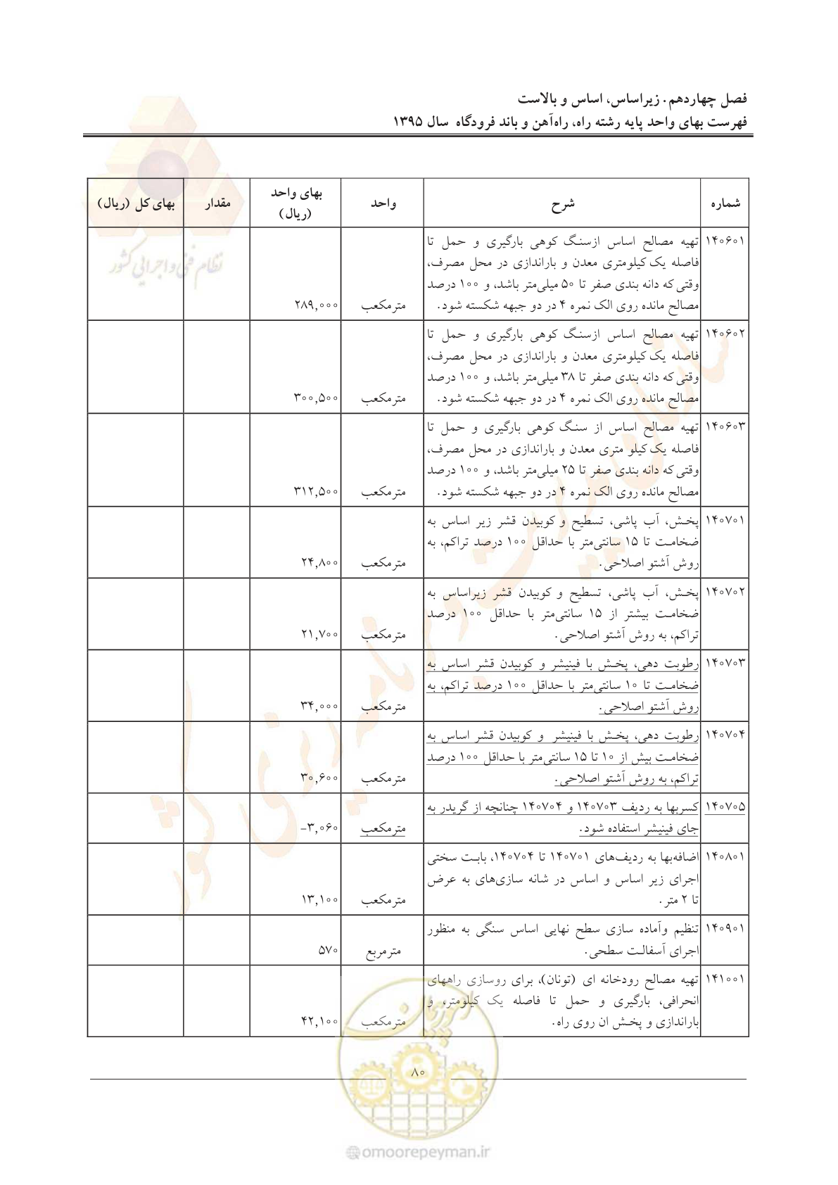 صفحه 83 از 137