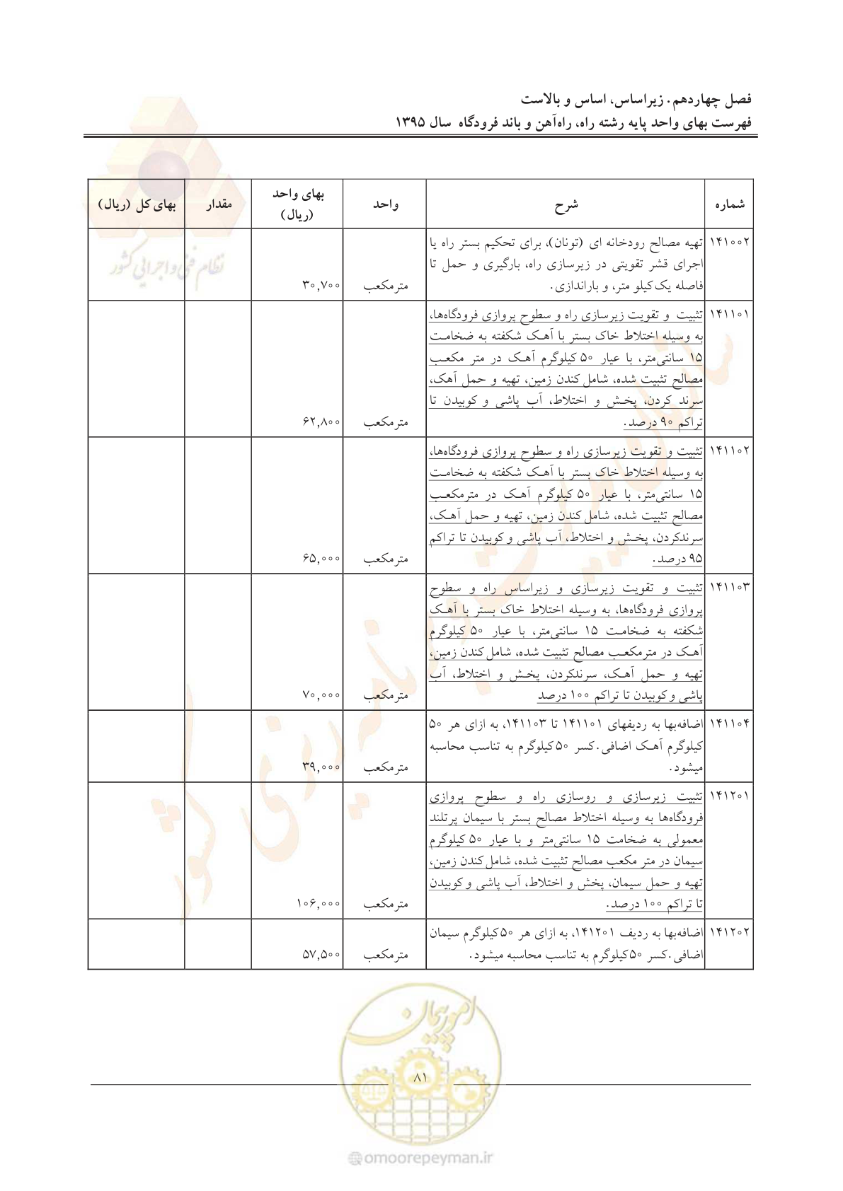 صفحه 84 از 137
