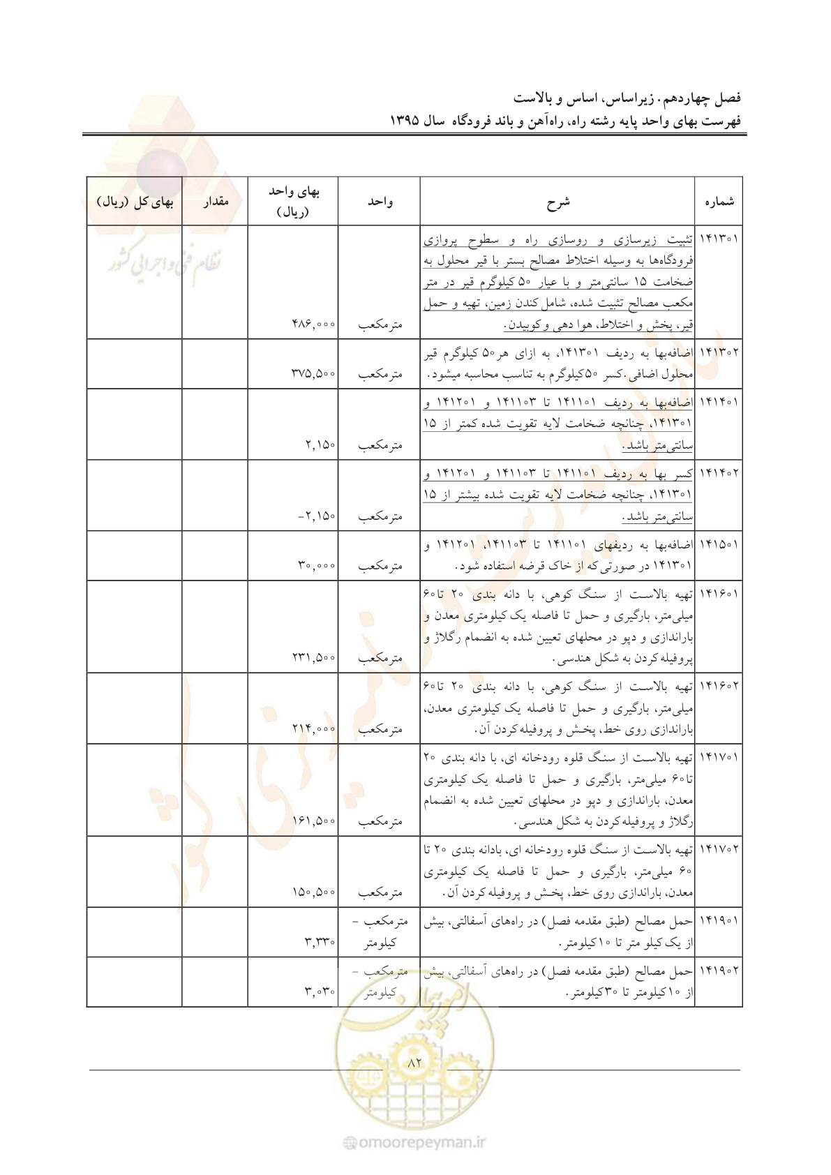 صفحه 85 از 137