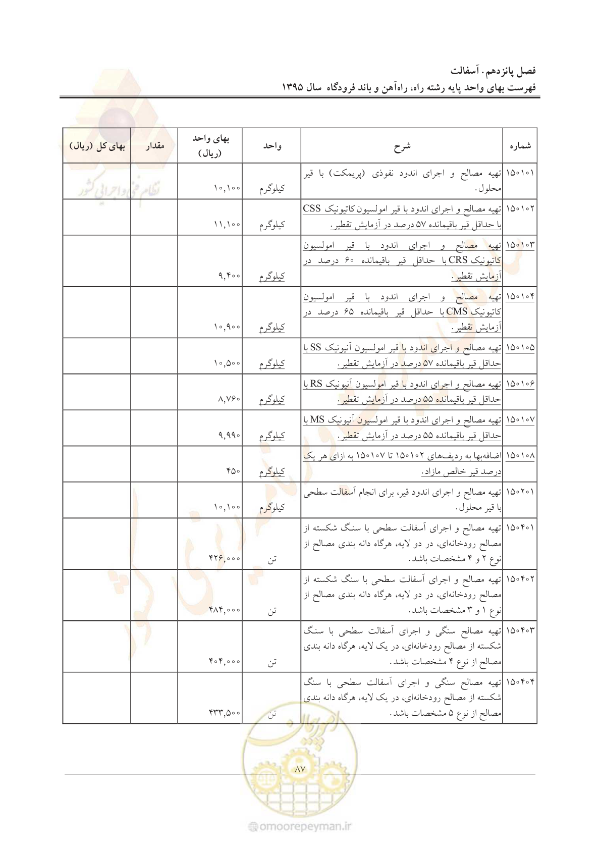 صفحه 90 از 137