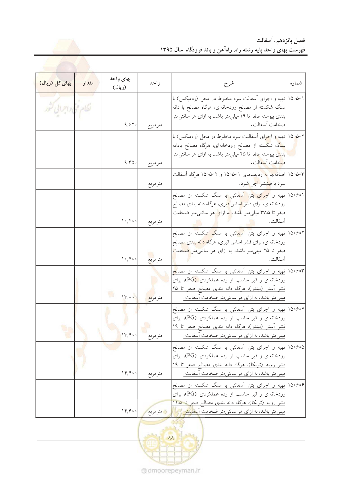 صفحه 91 از 137