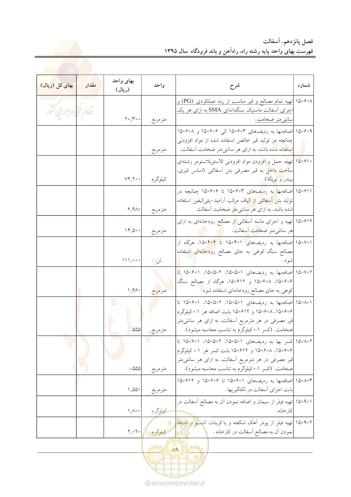 صفحه 92 از 137