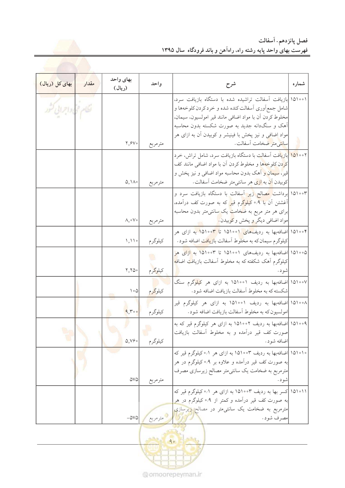 صفحه 93 از 137