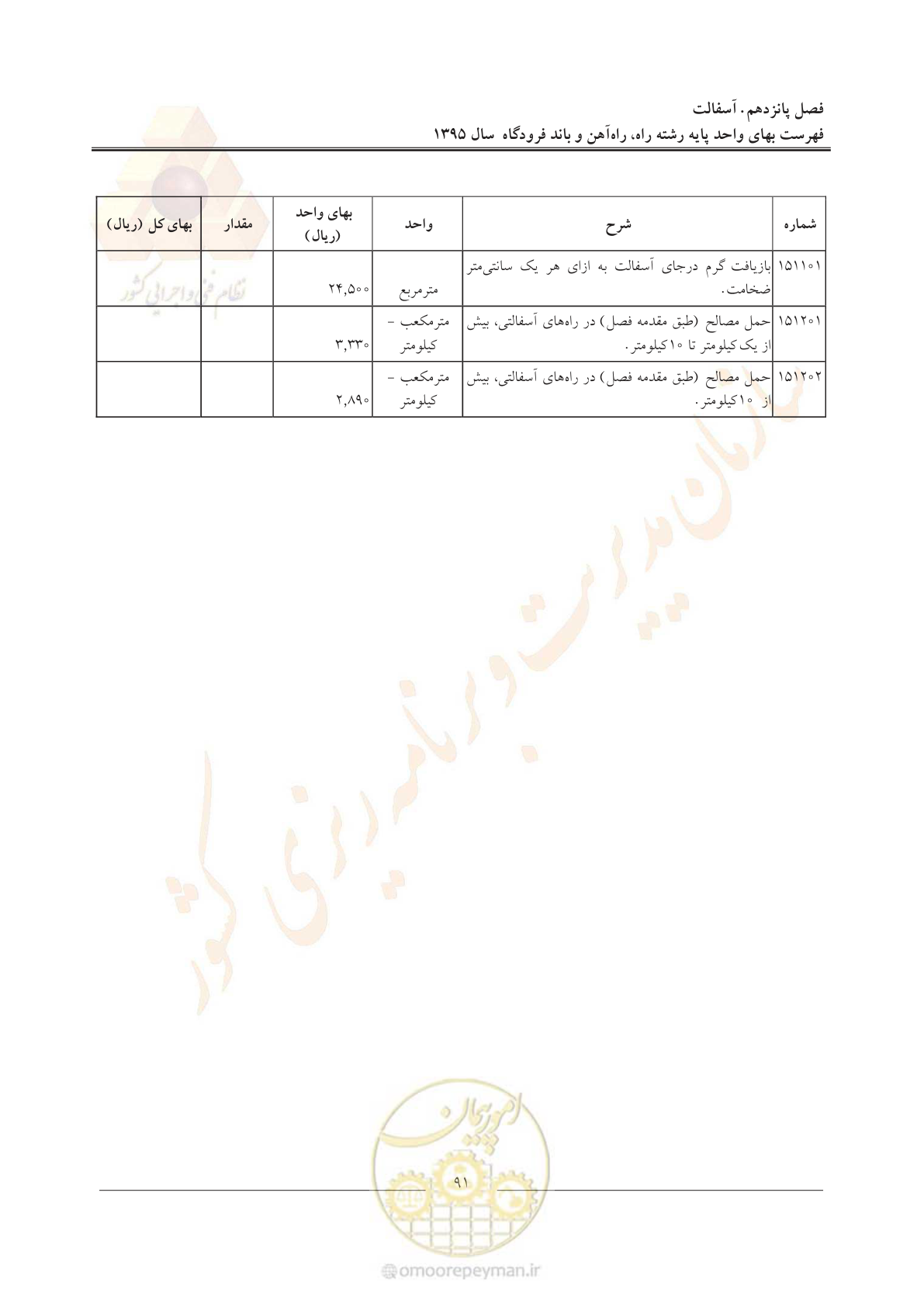 صفحه 94 از 137