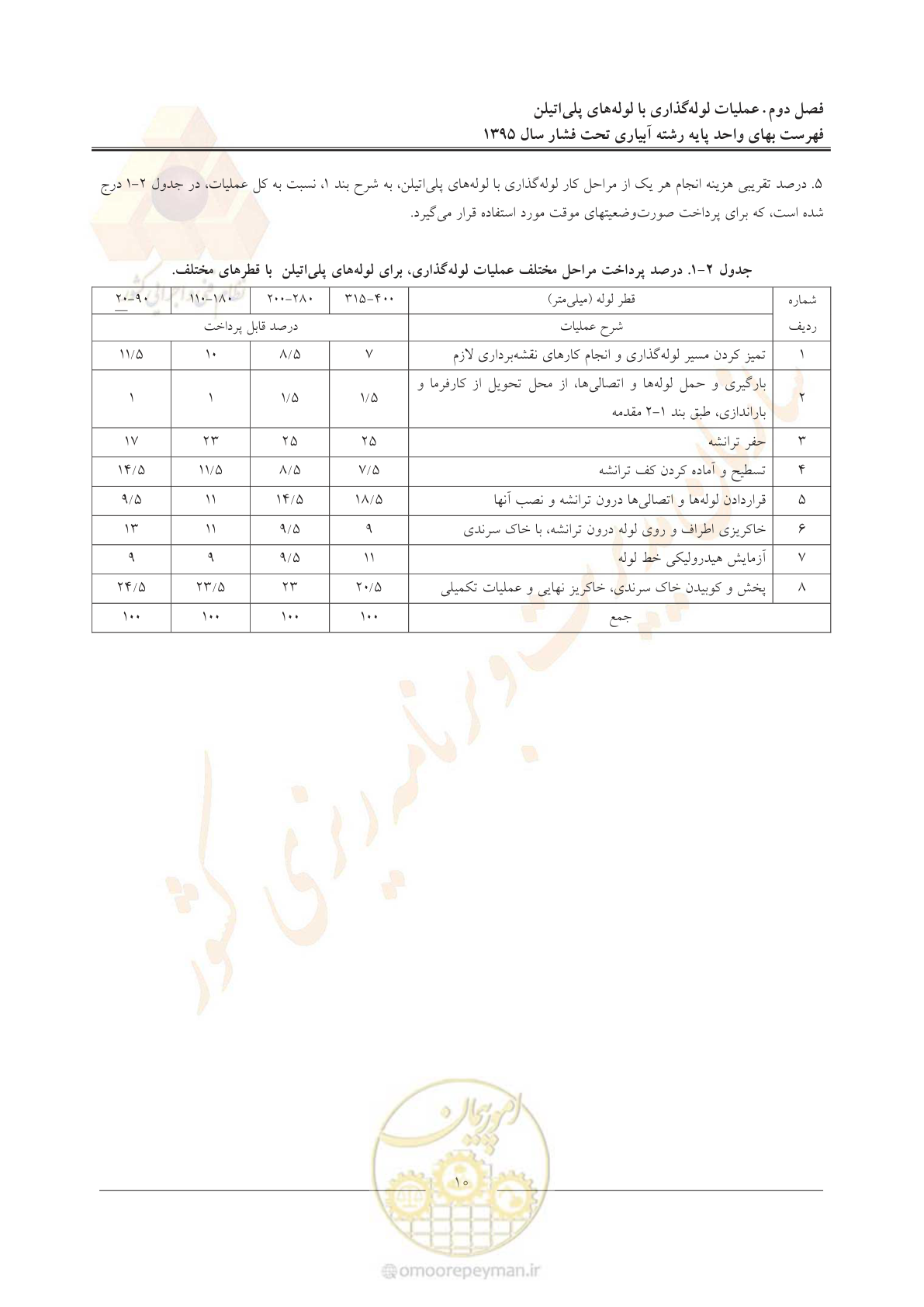 صفحه 14 از 66