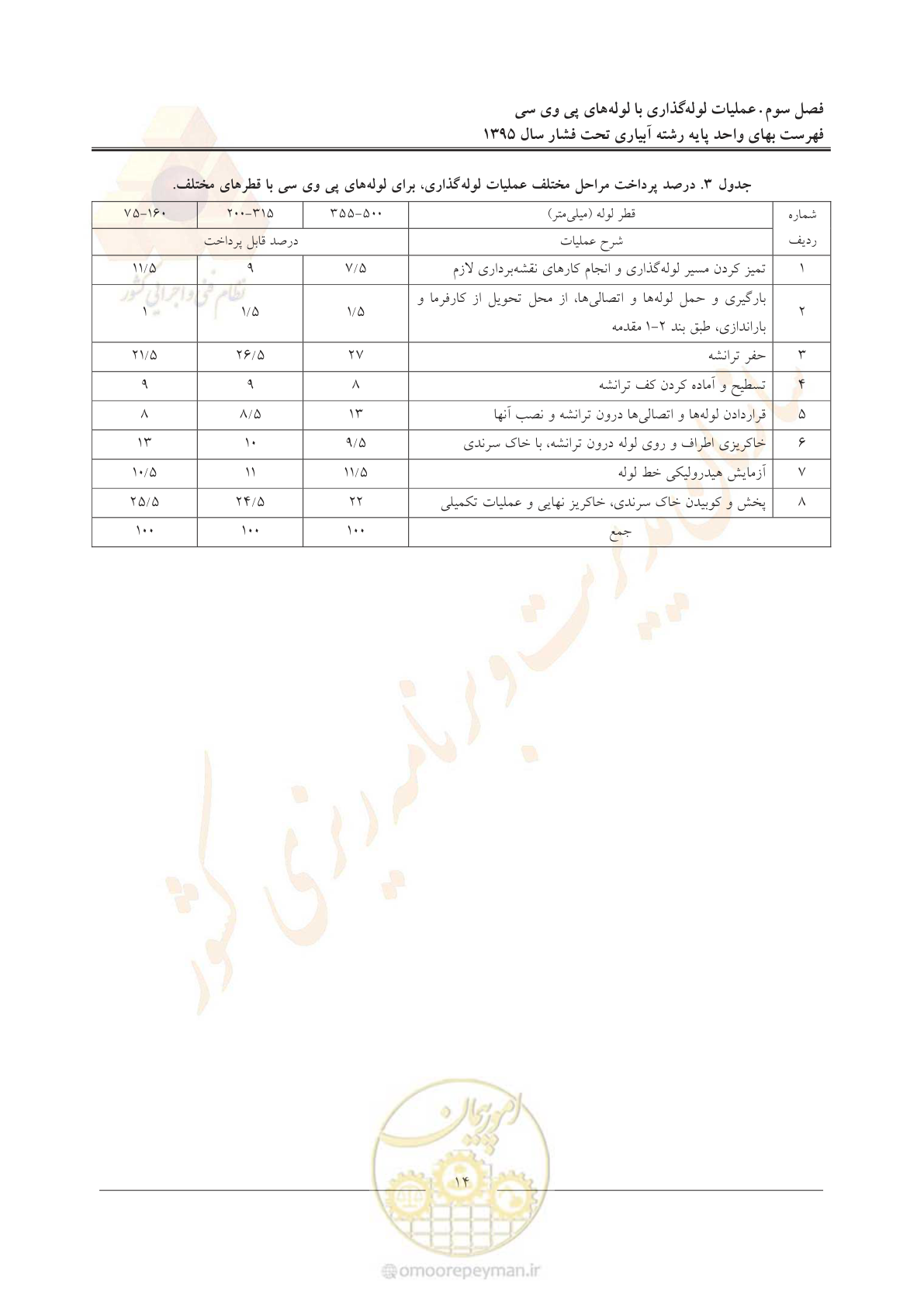 صفحه 18 از 66