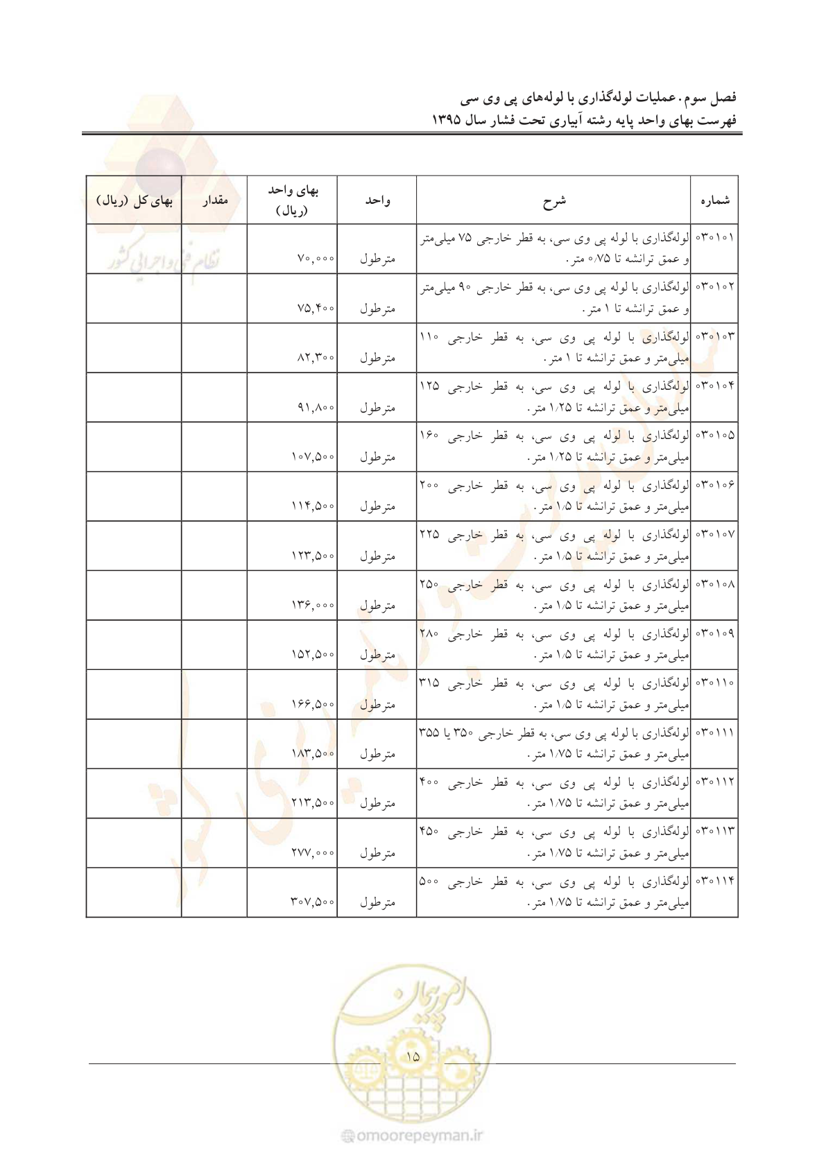 صفحه 19 از 66