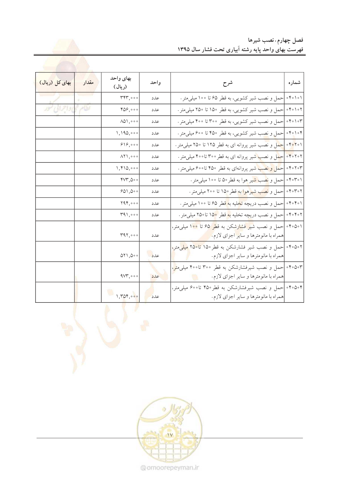 صفحه 21 از 66