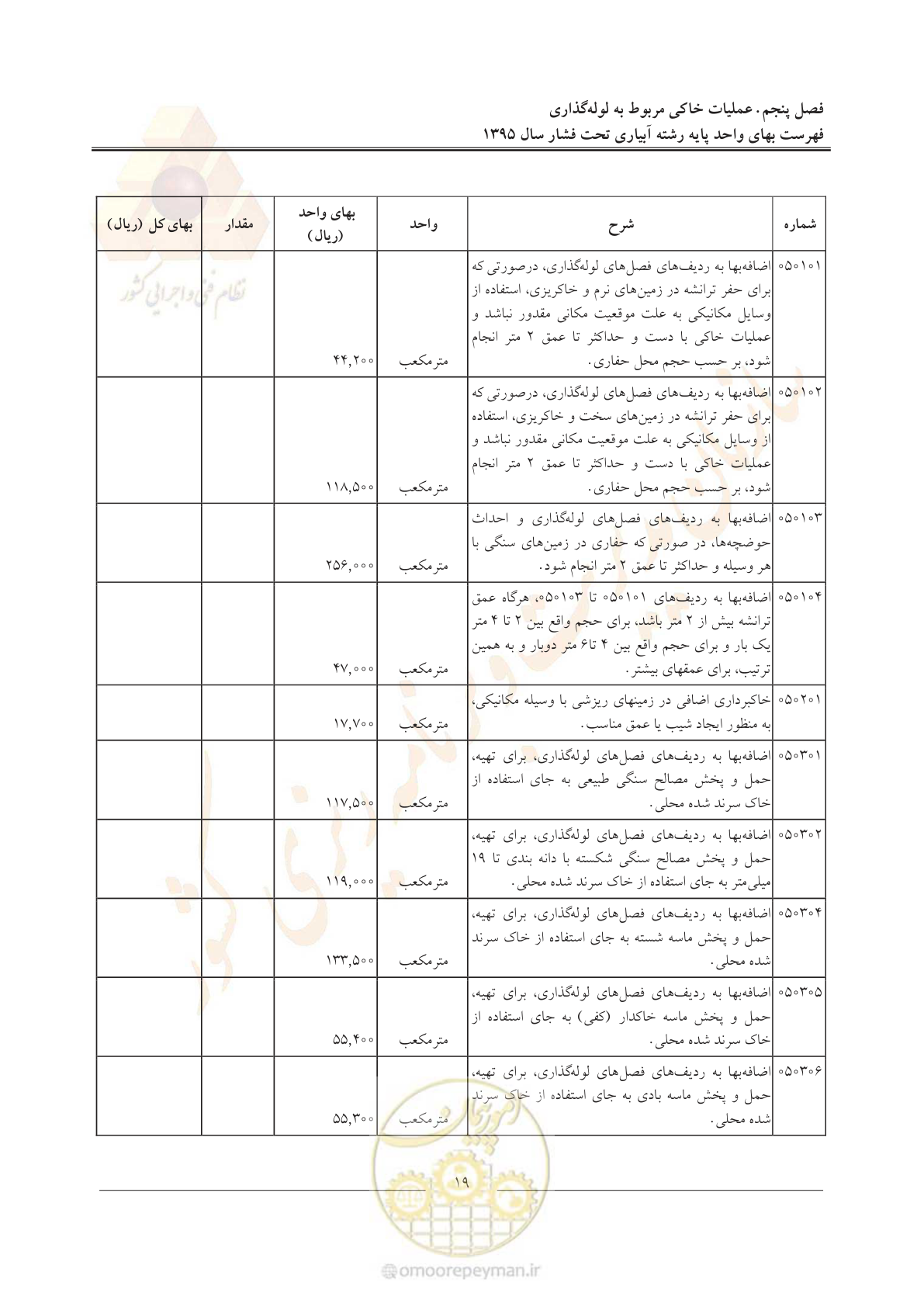 صفحه 23 از 66