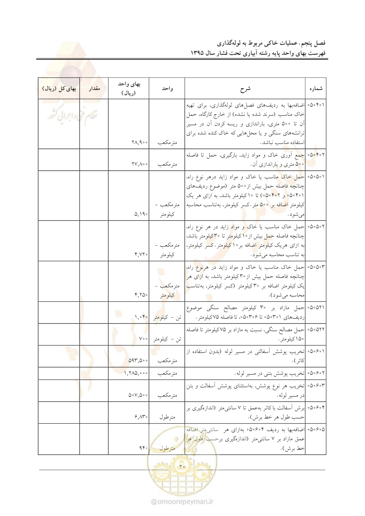 صفحه 24 از 66