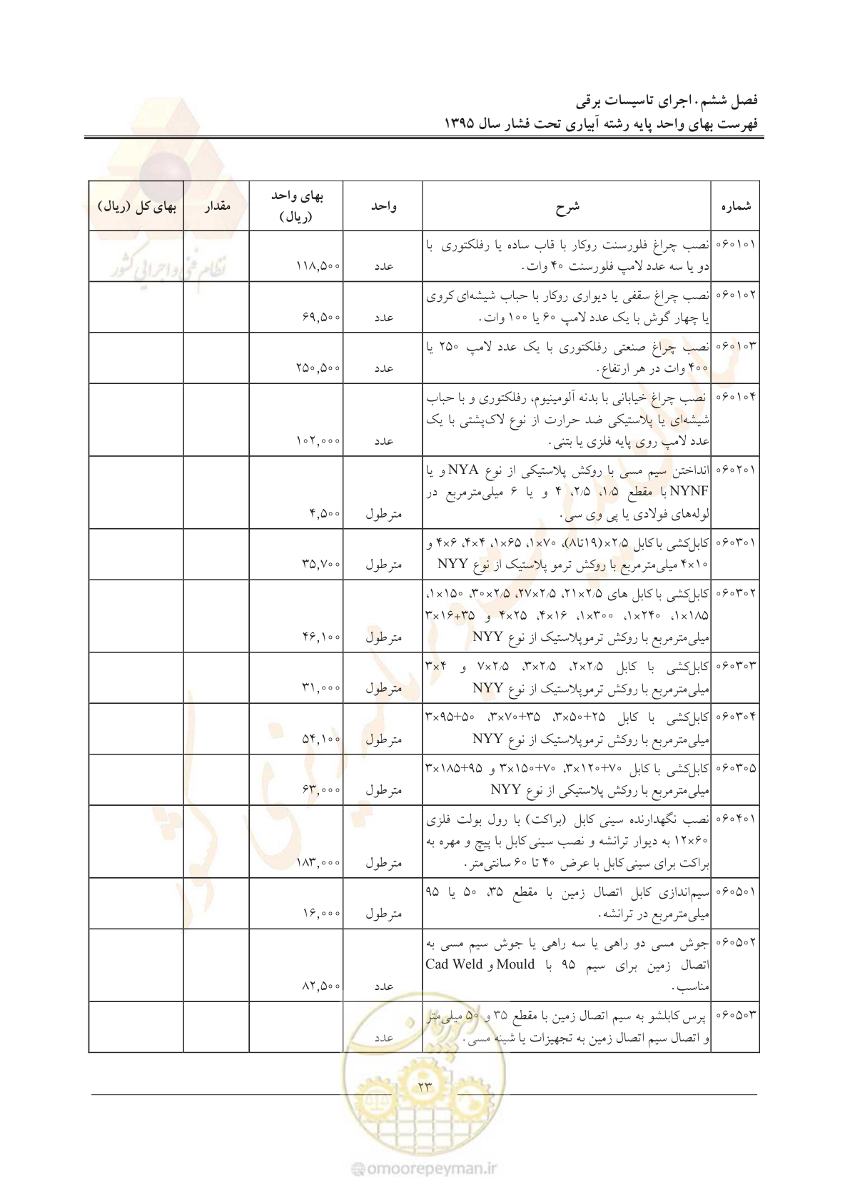 صفحه 27 از 66