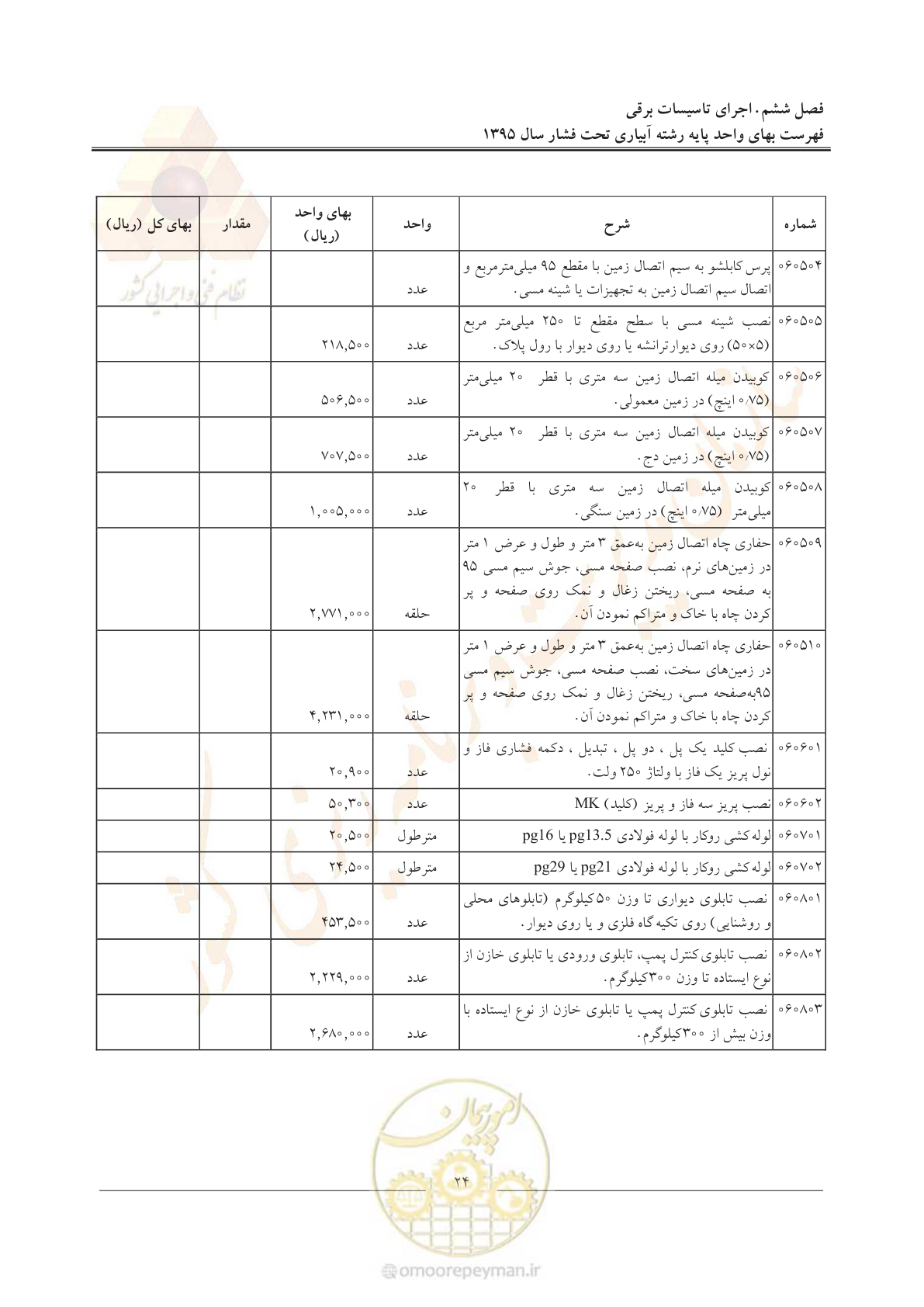 صفحه 28 از 66
