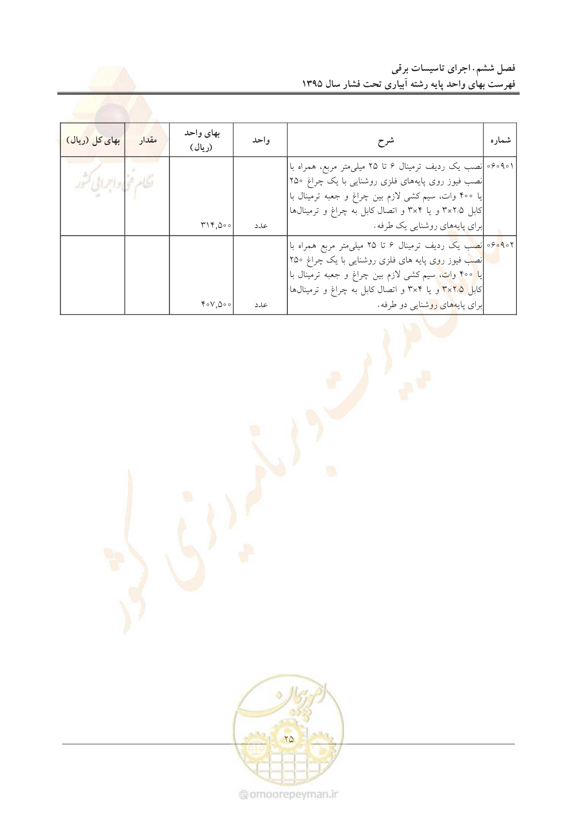 صفحه 29 از 66