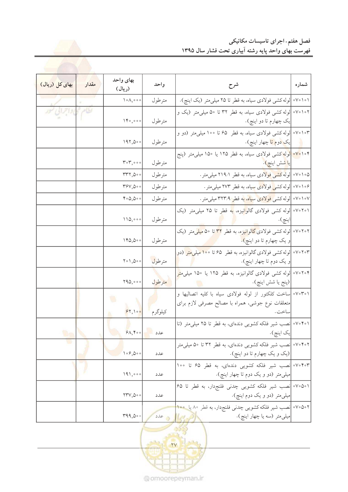 صفحه 31 از 66