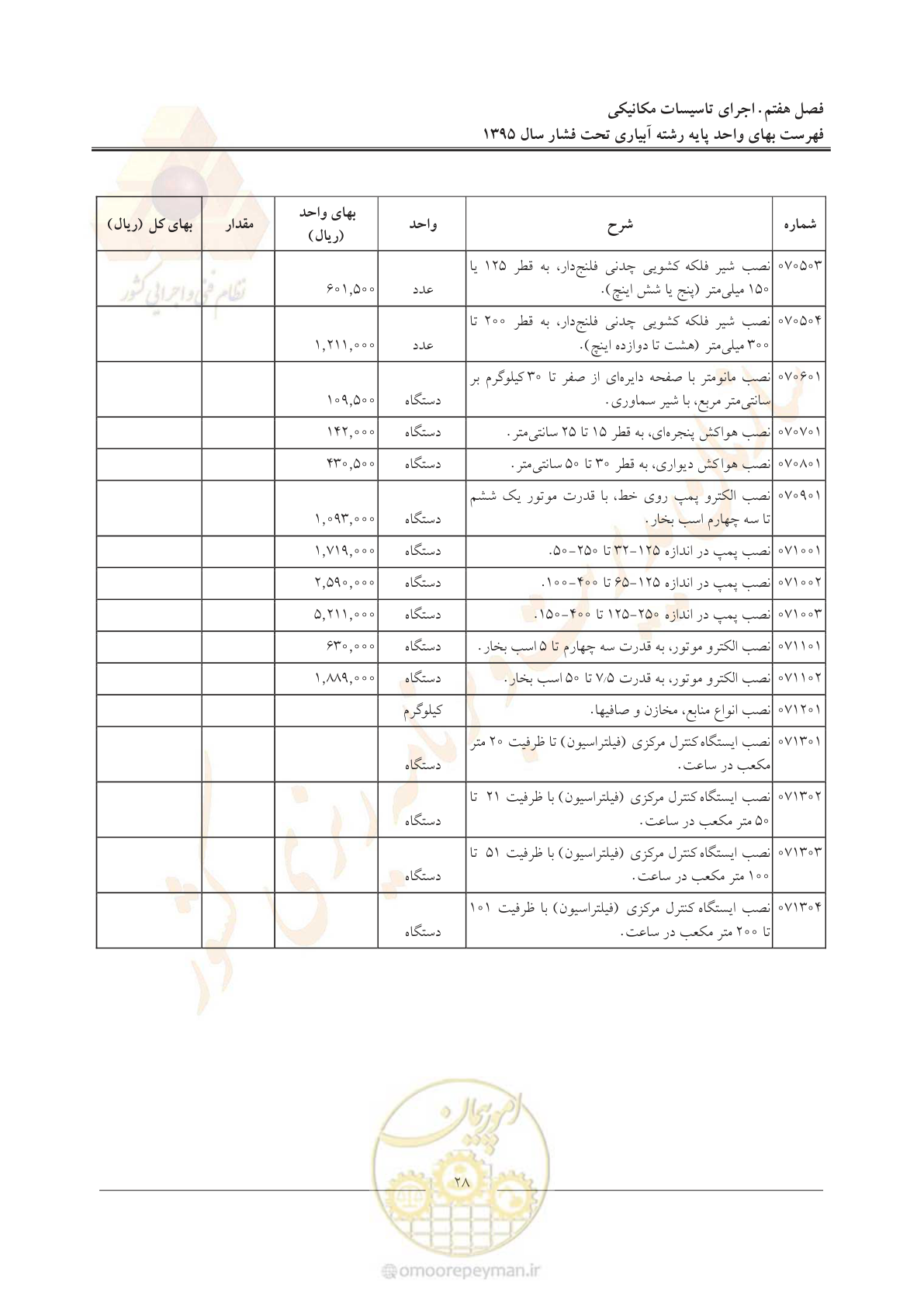صفحه 32 از 66