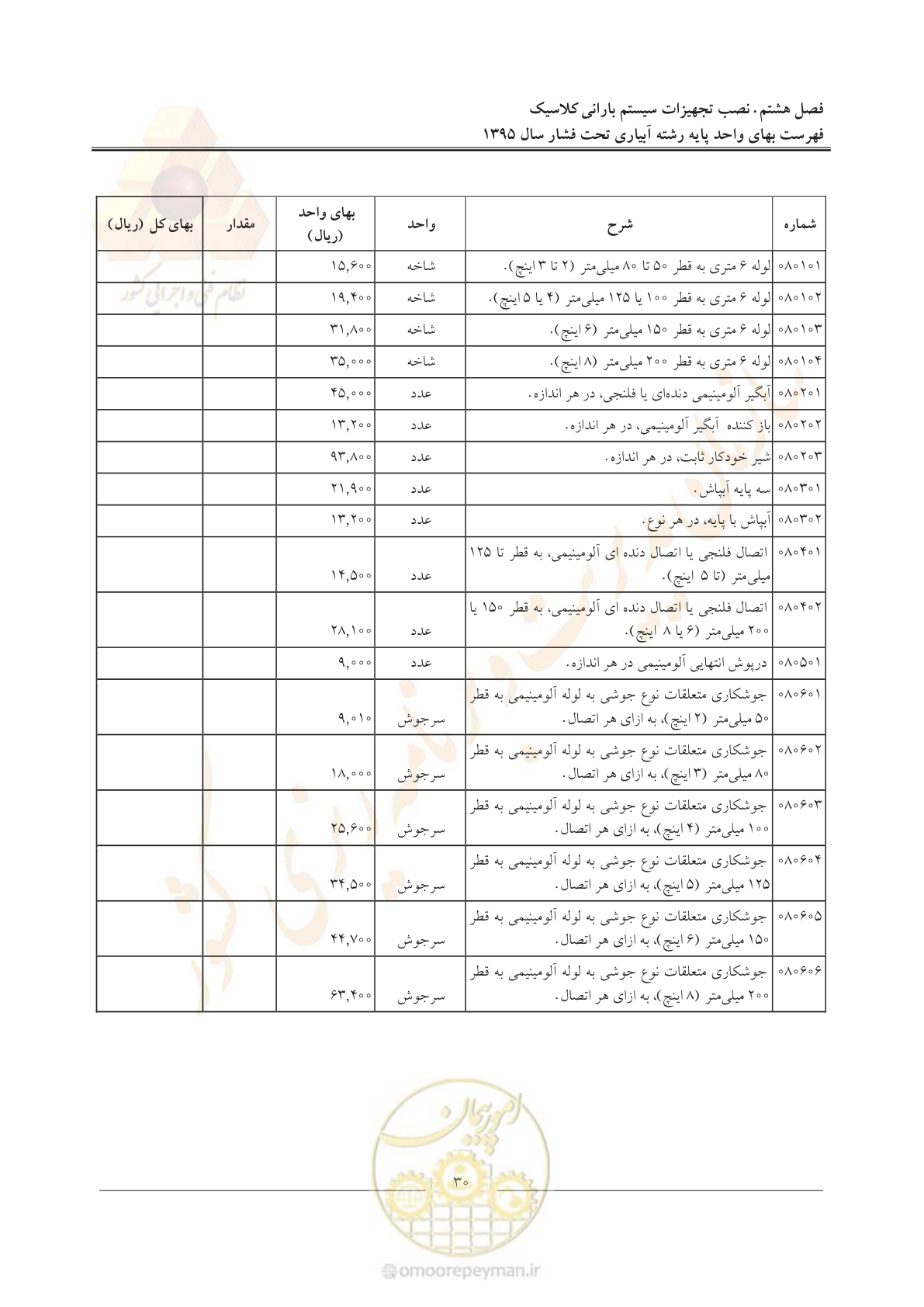 صفحه 34 از 66