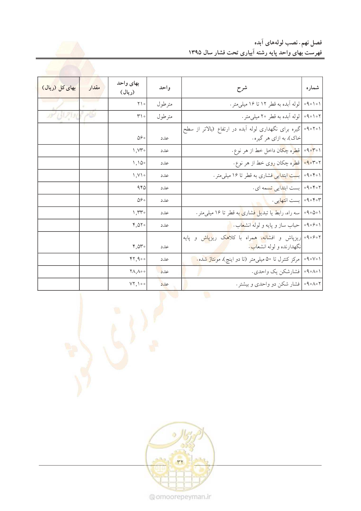صفحه 36 از 66