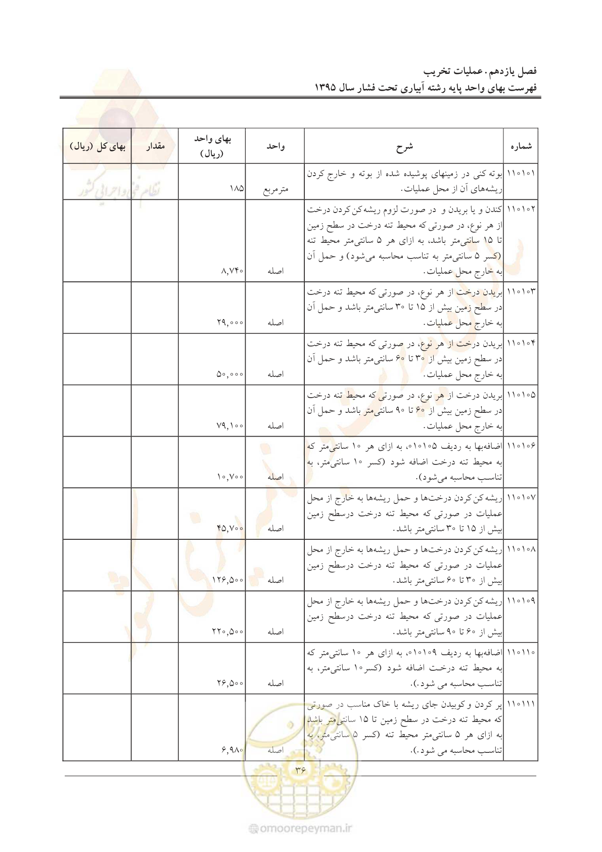 صفحه 40 از 66