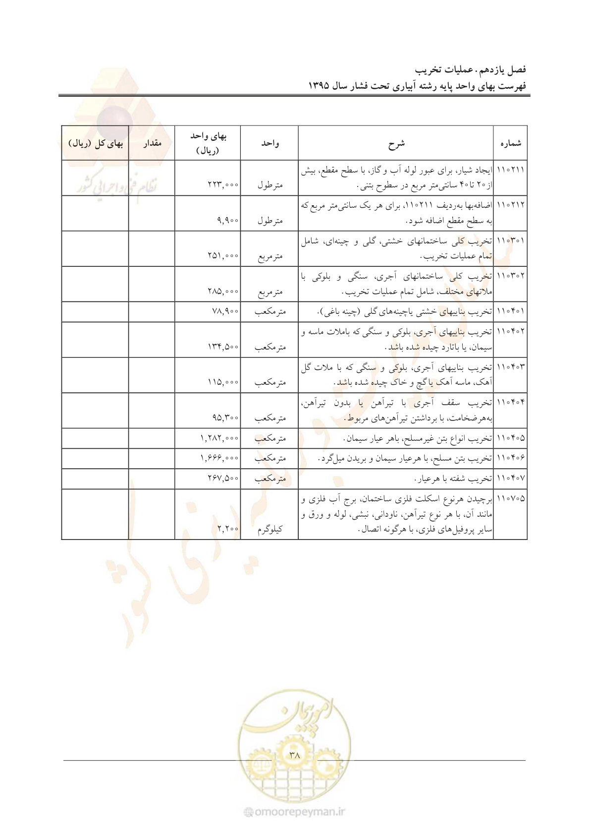 صفحه 42 از 66