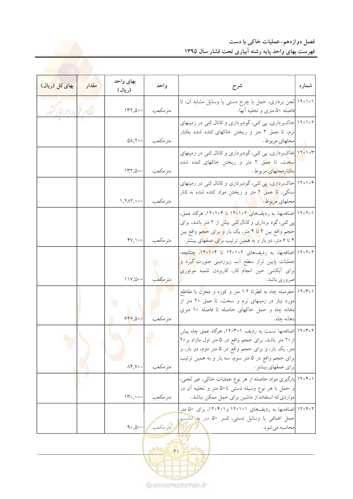 صفحه 45 از 66