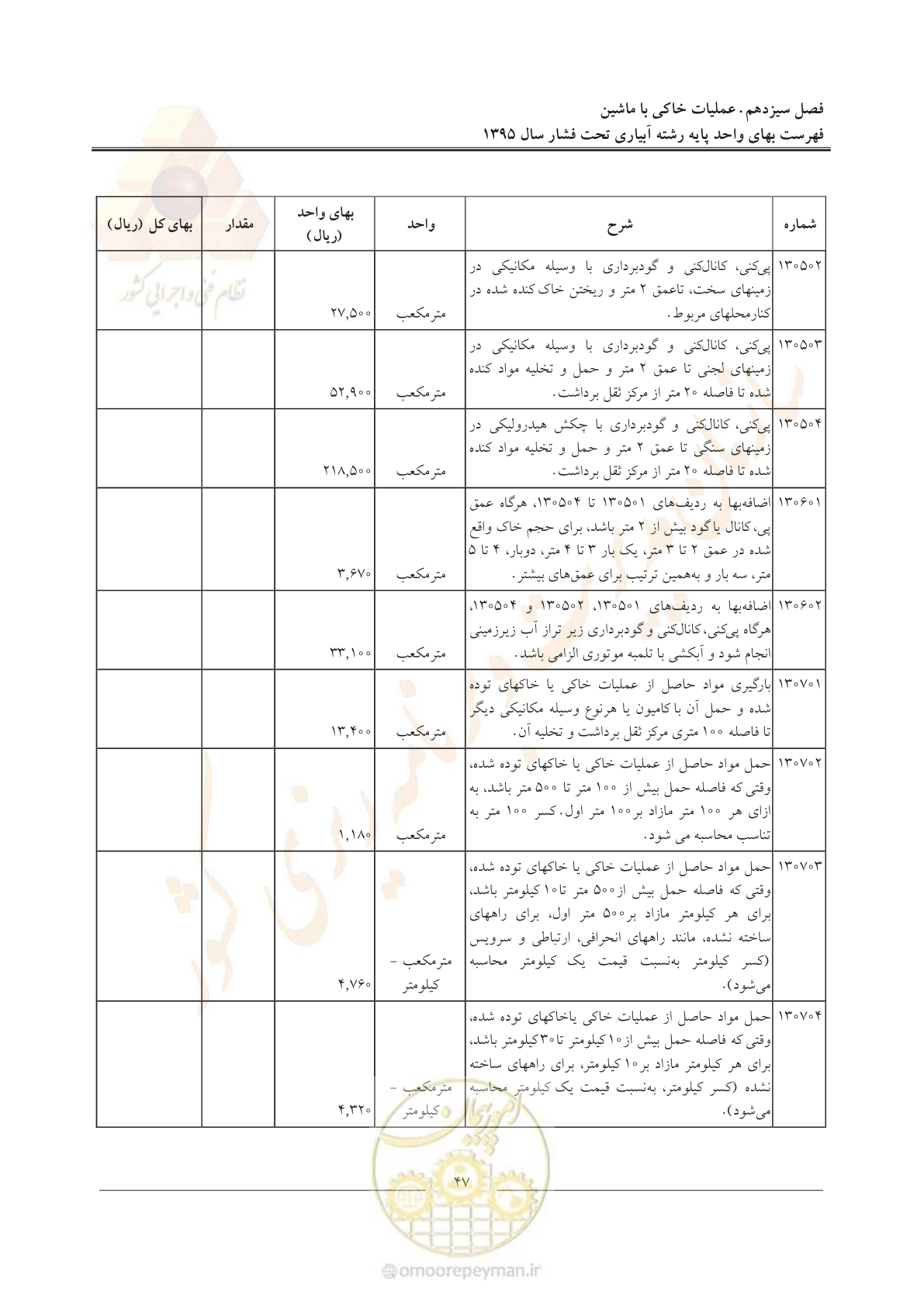 صفحه 51 از 66