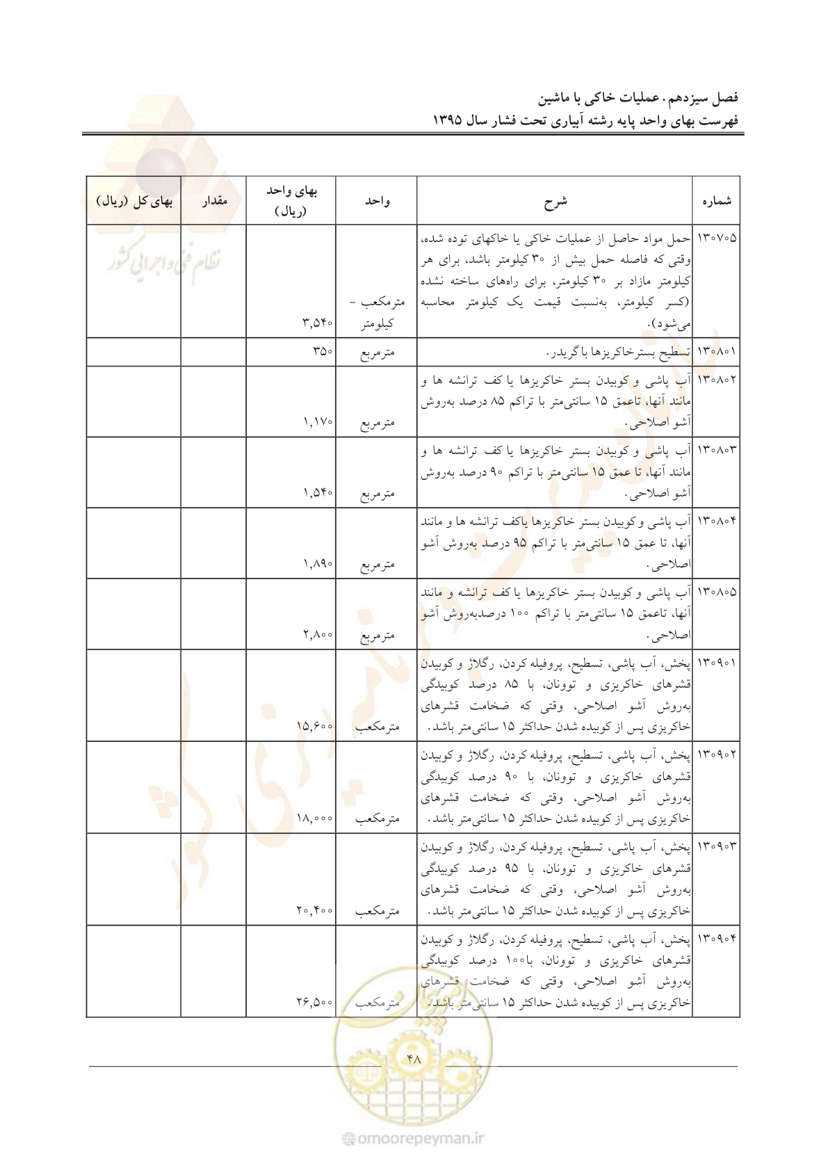 صفحه 52 از 66