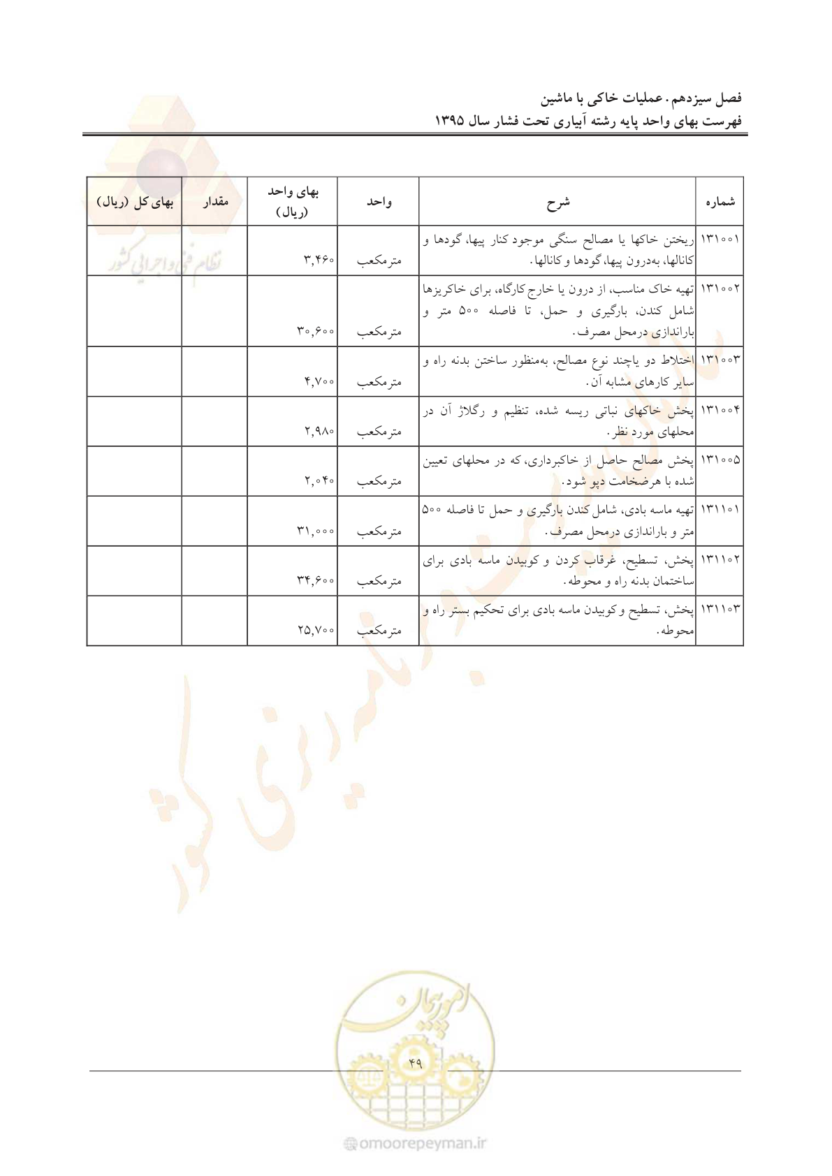 صفحه 53 از 66