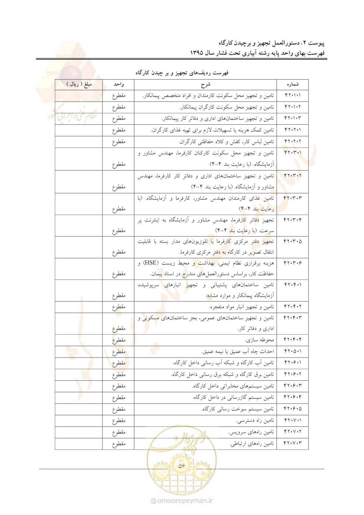 صفحه 60 از 66