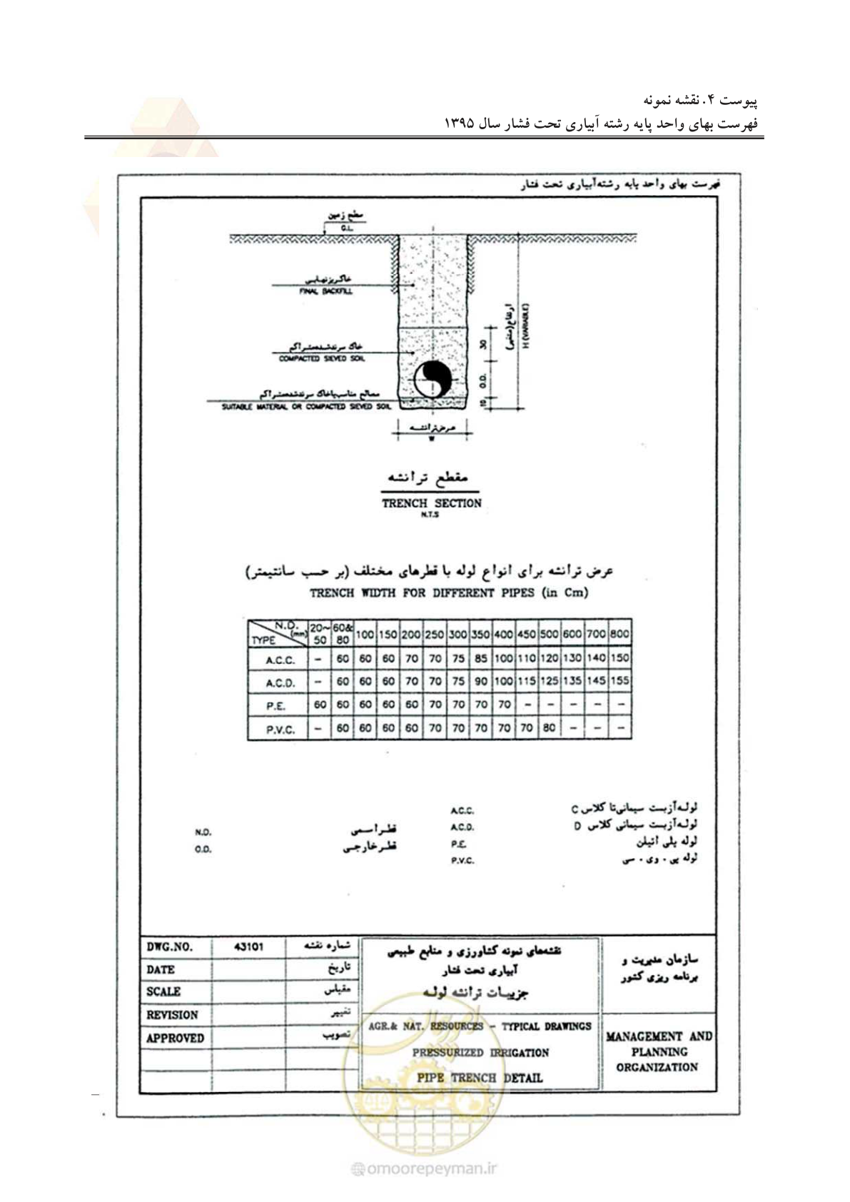 صفحه 65 از 66