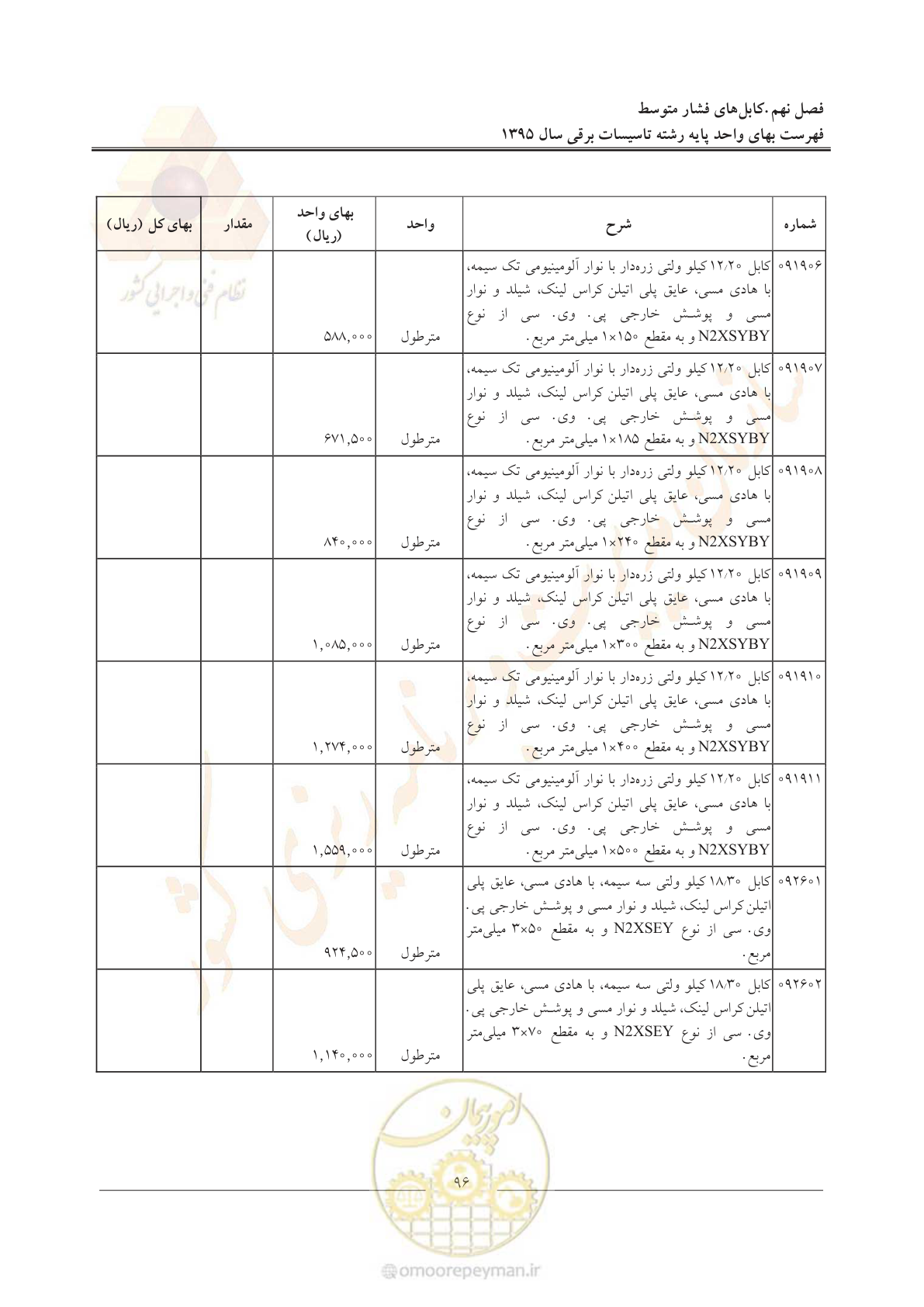 صفحه 100 از 299
