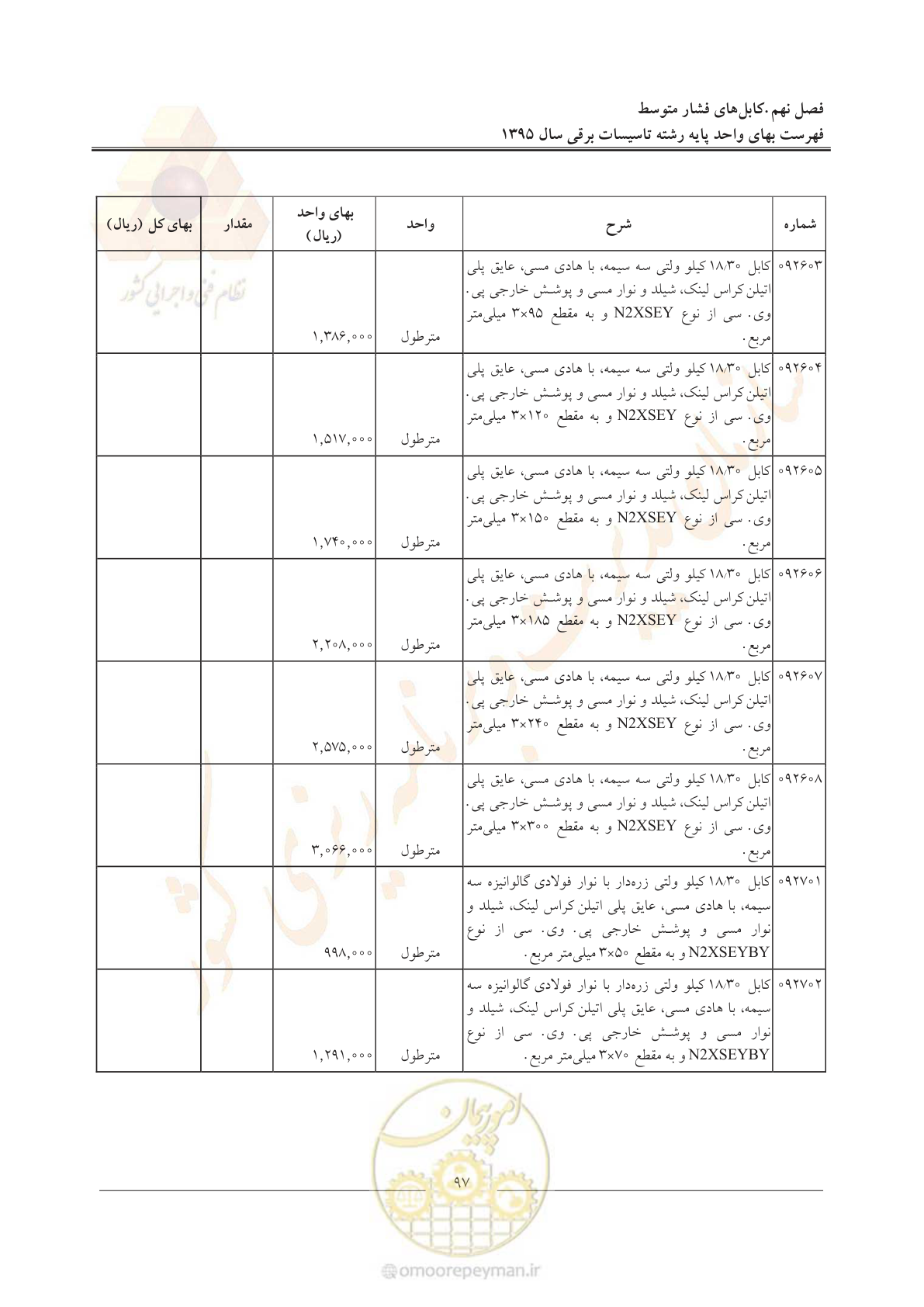 صفحه 101 از 299
