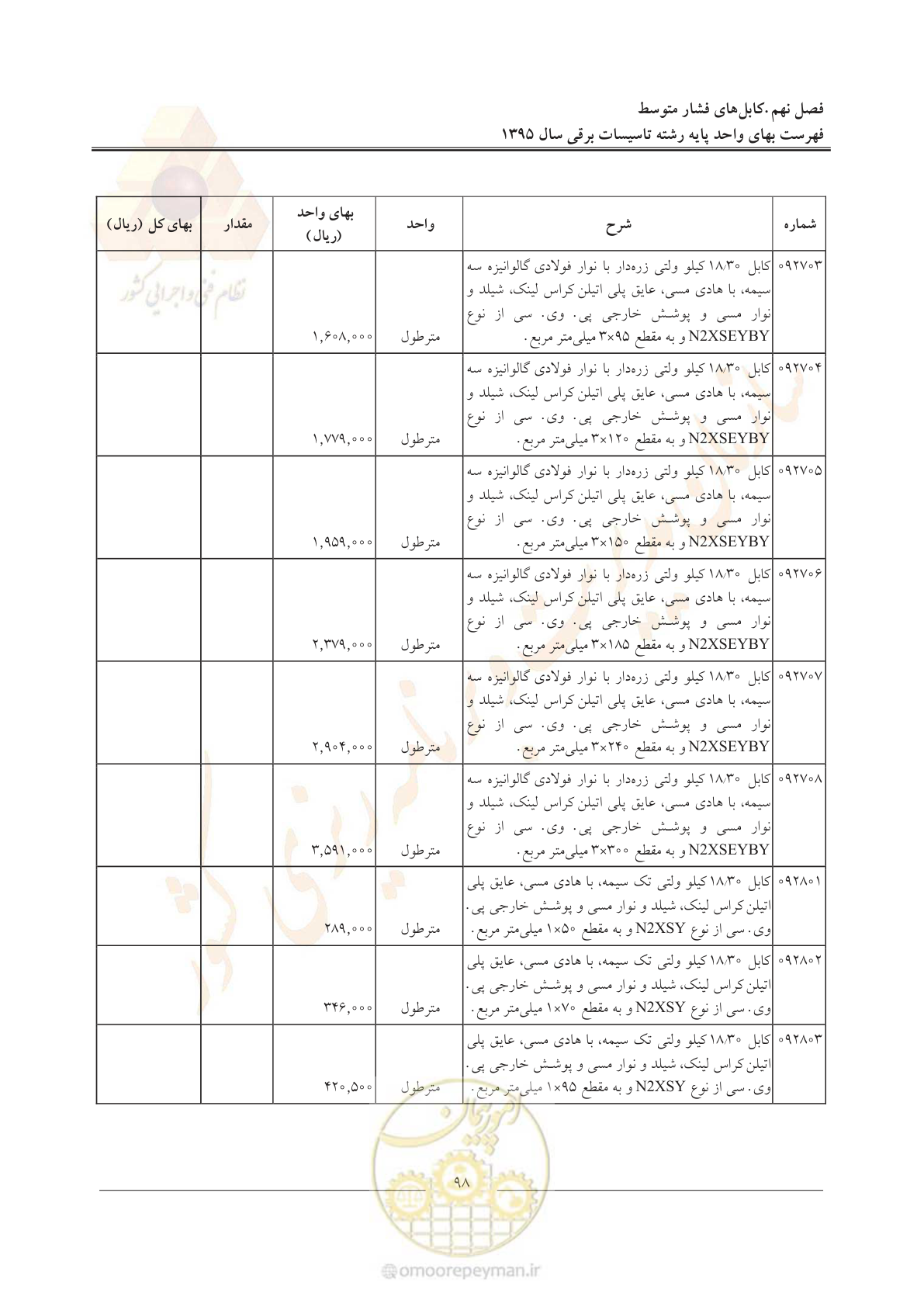 صفحه 102 از 299