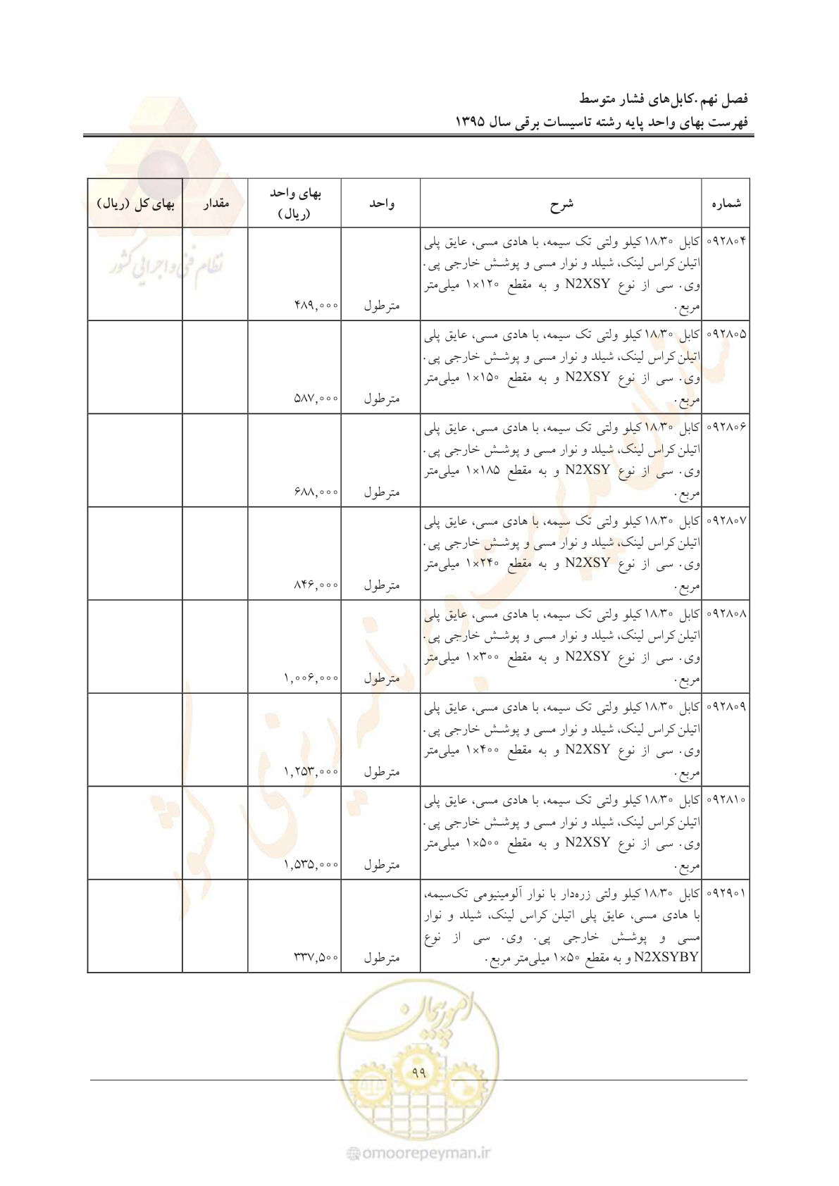 صفحه 103 از 299