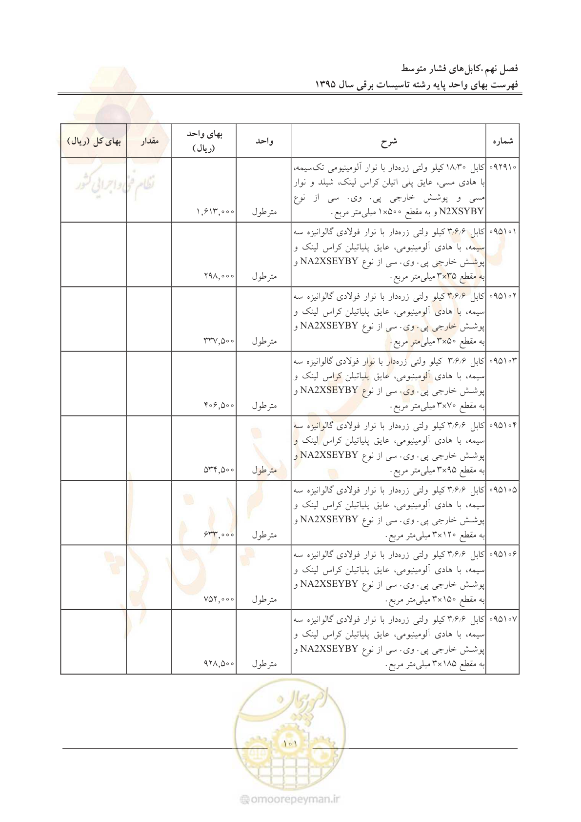 صفحه 105 از 299