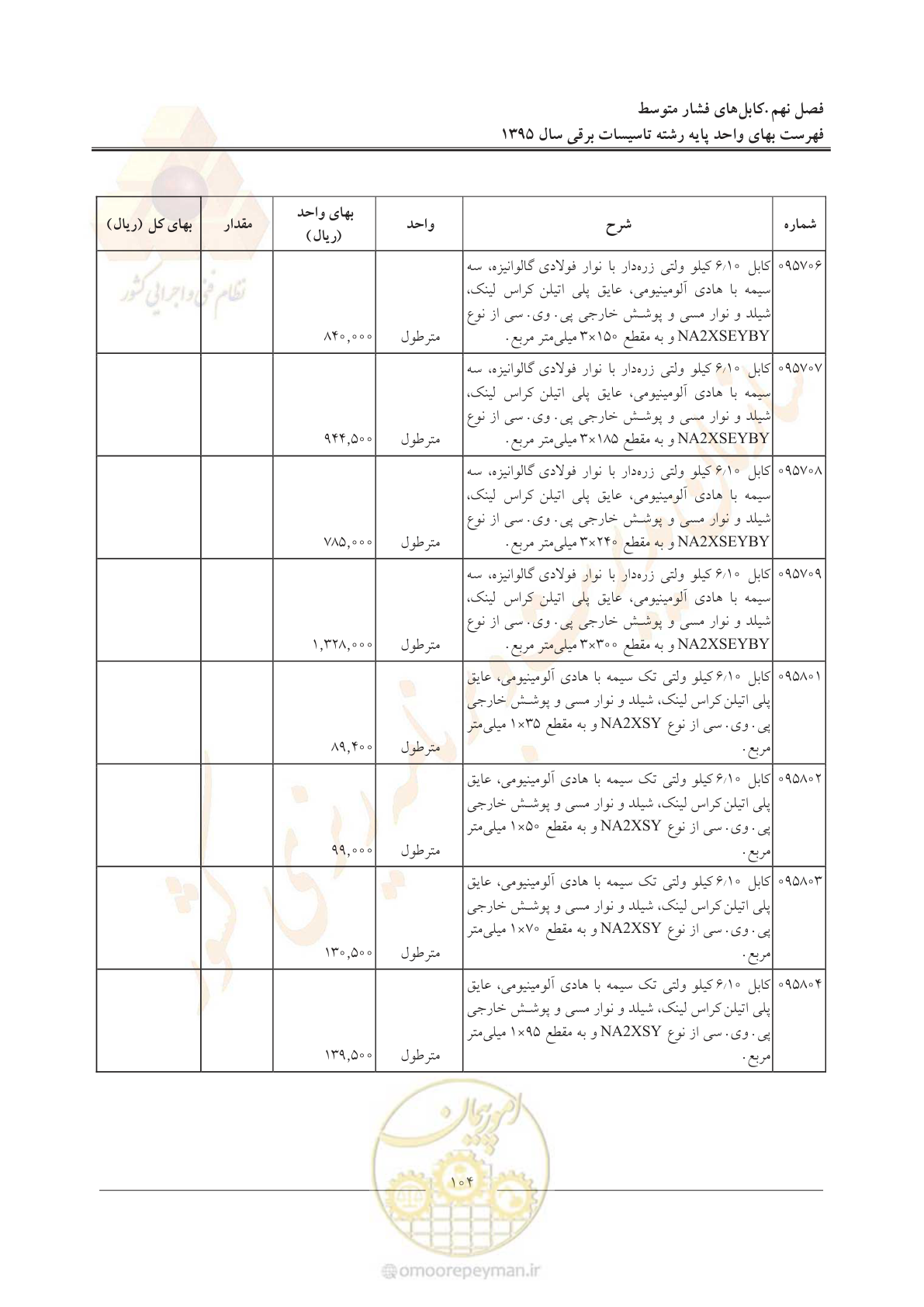 صفحه 108 از 299