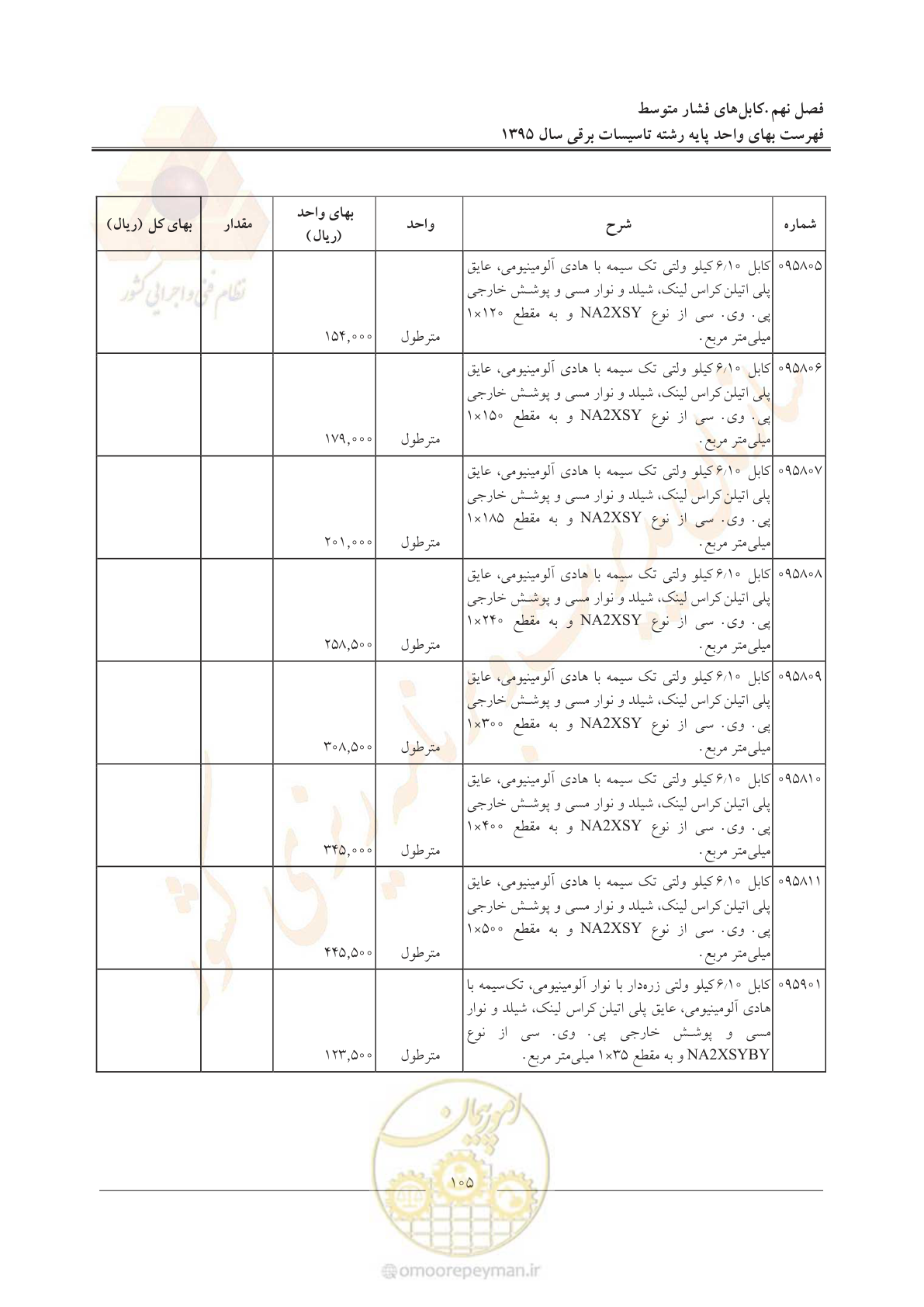 صفحه 109 از 299