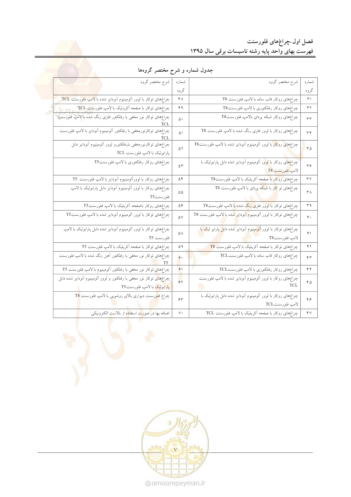 صفحه 11 از 299