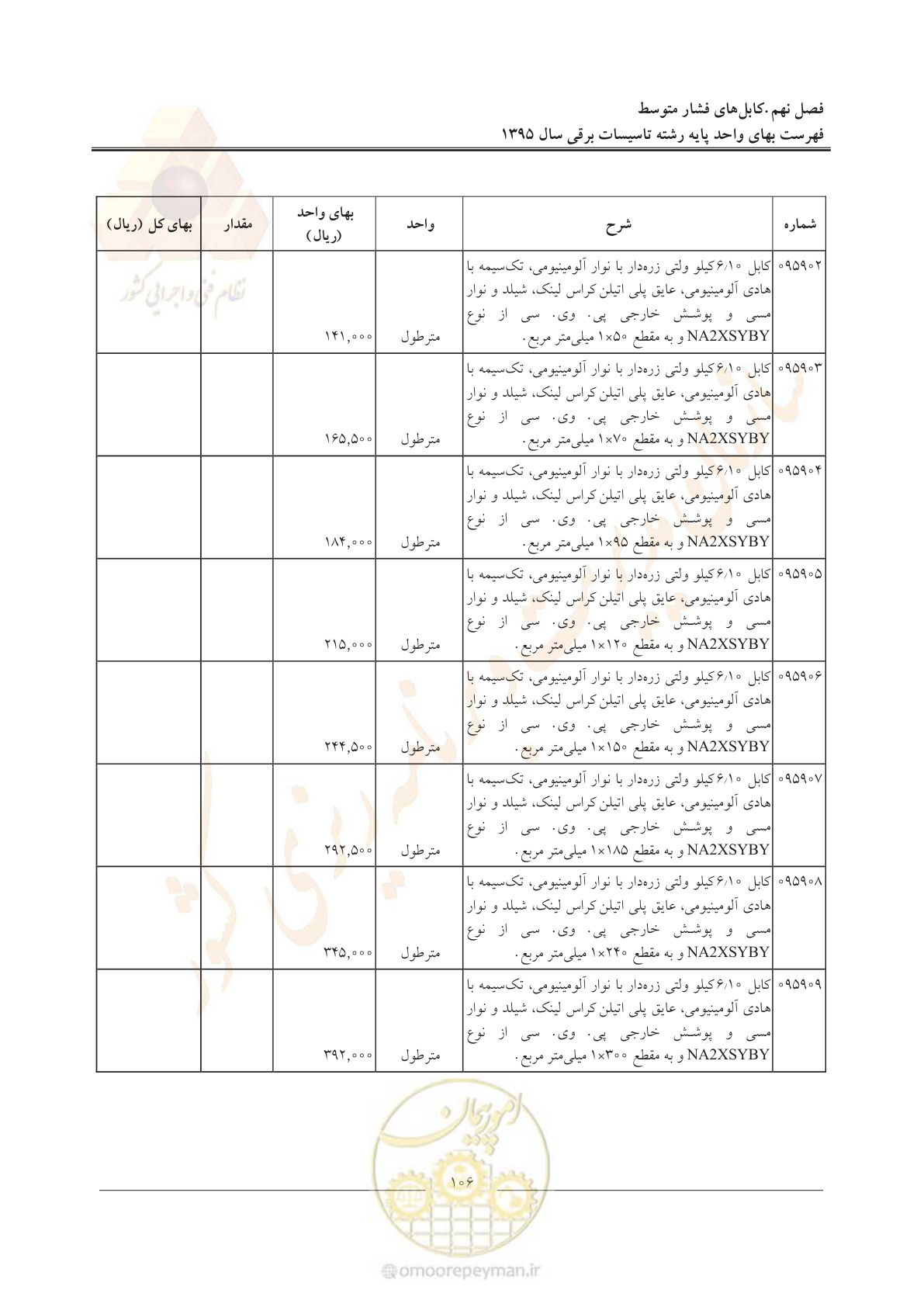 صفحه 110 از 299