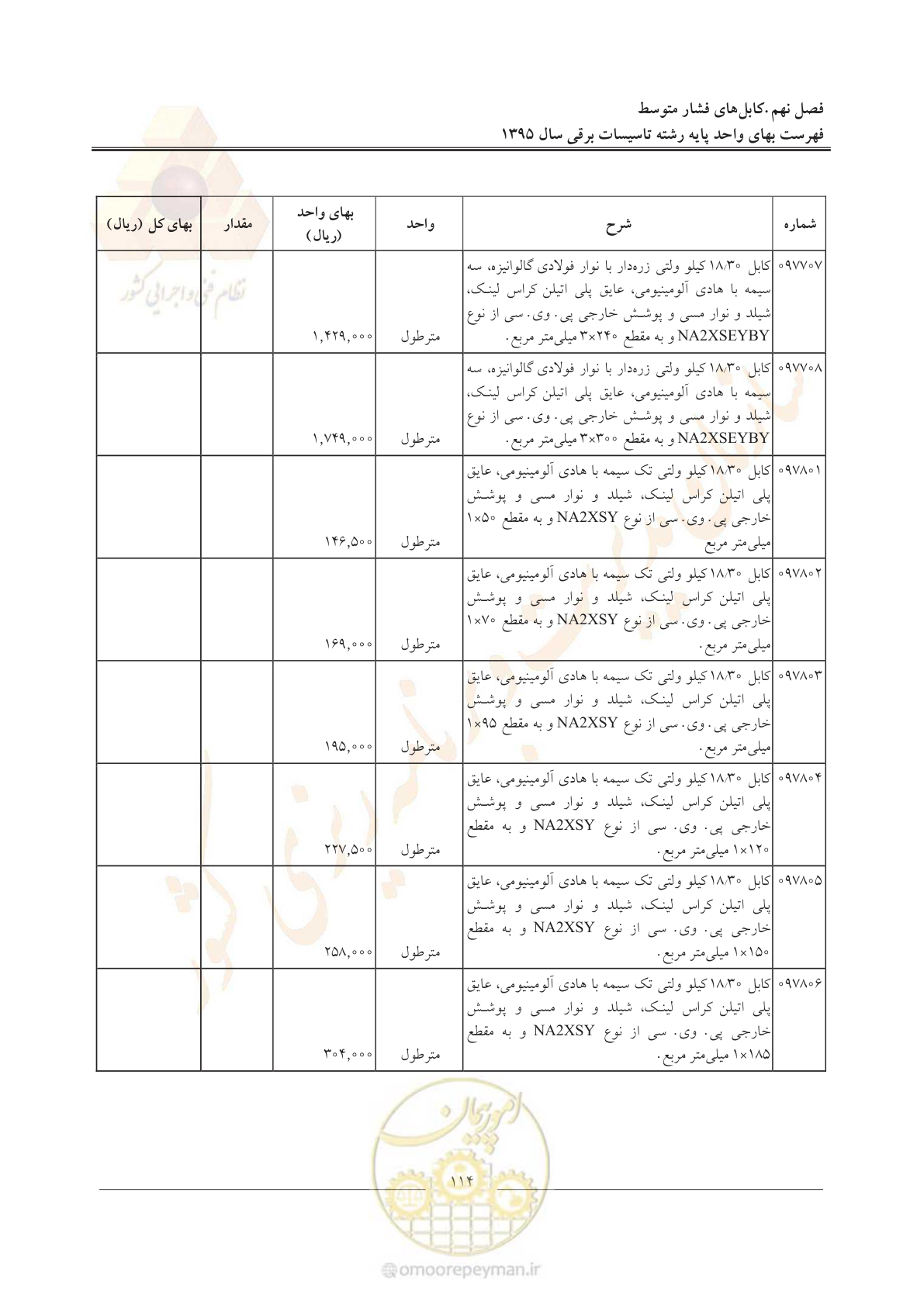صفحه 118 از 299