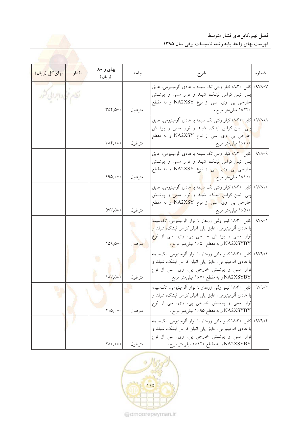صفحه 119 از 299