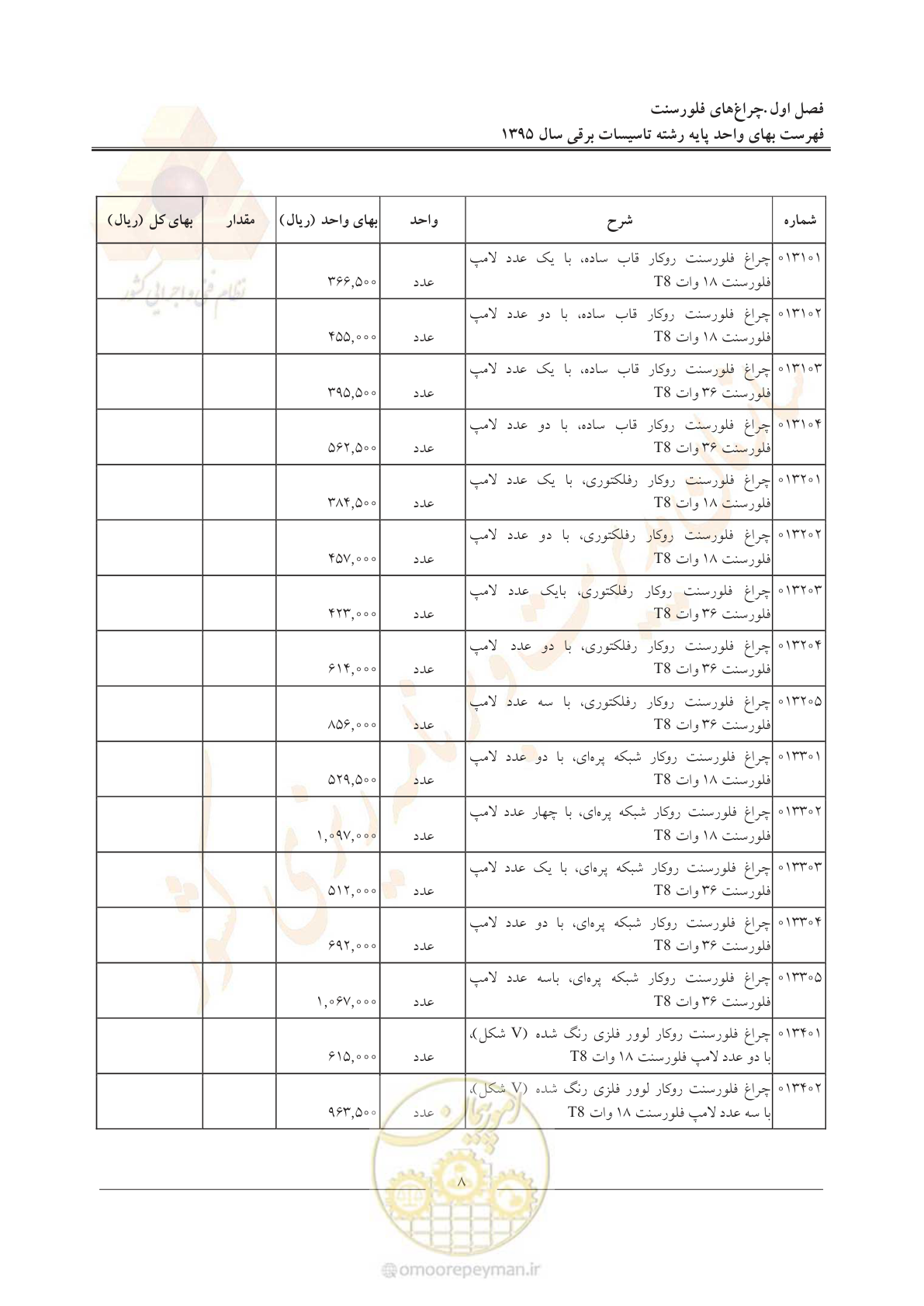 صفحه 12 از 299