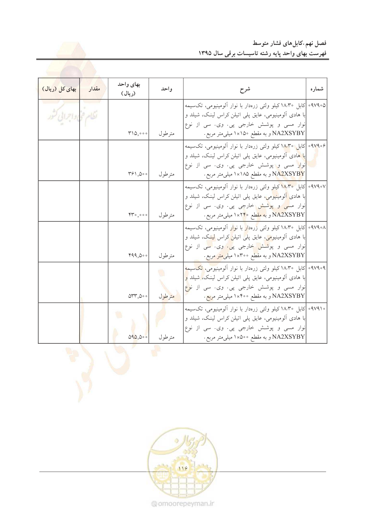 صفحه 120 از 299